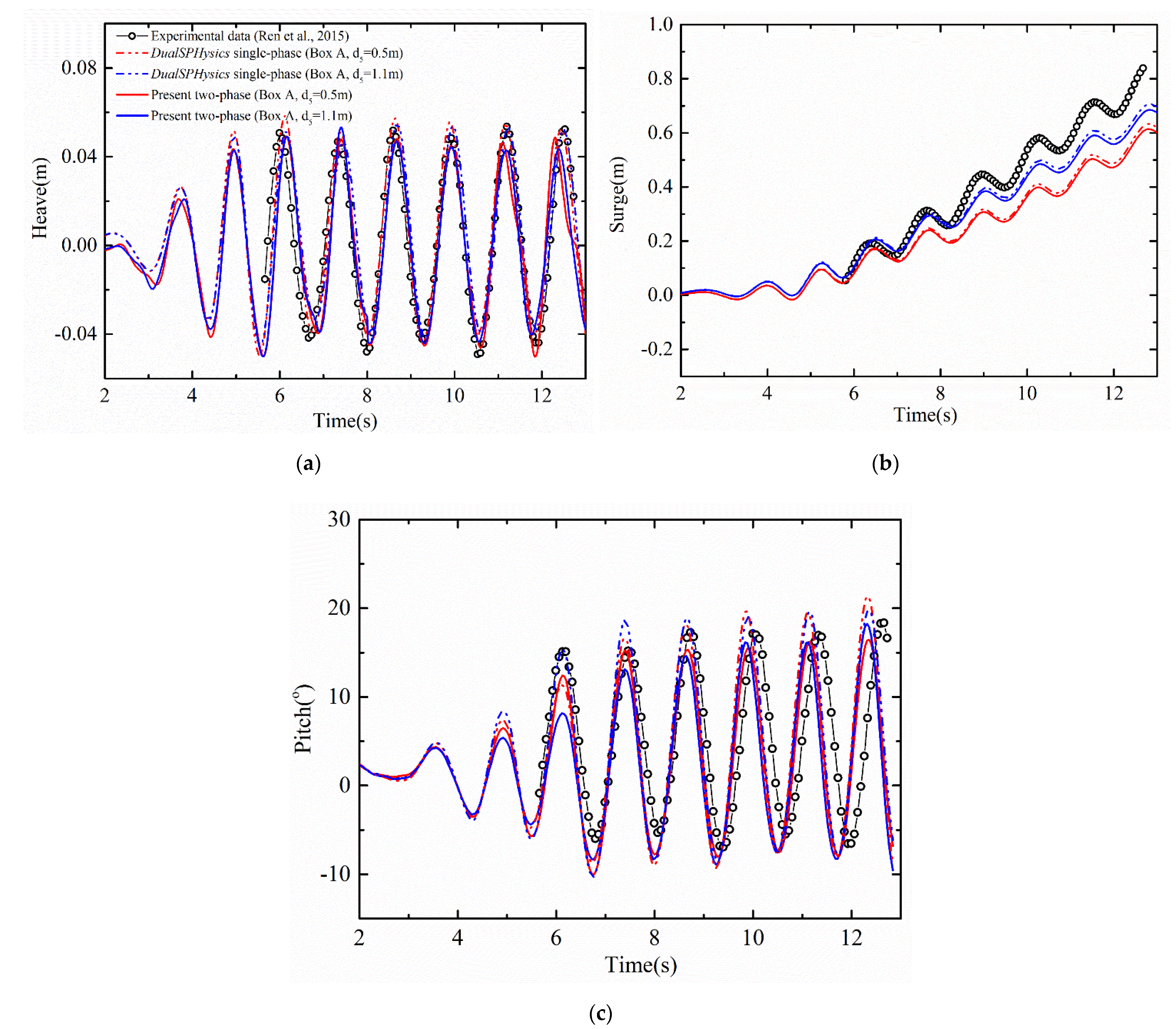Energies 15 03251 g020 550