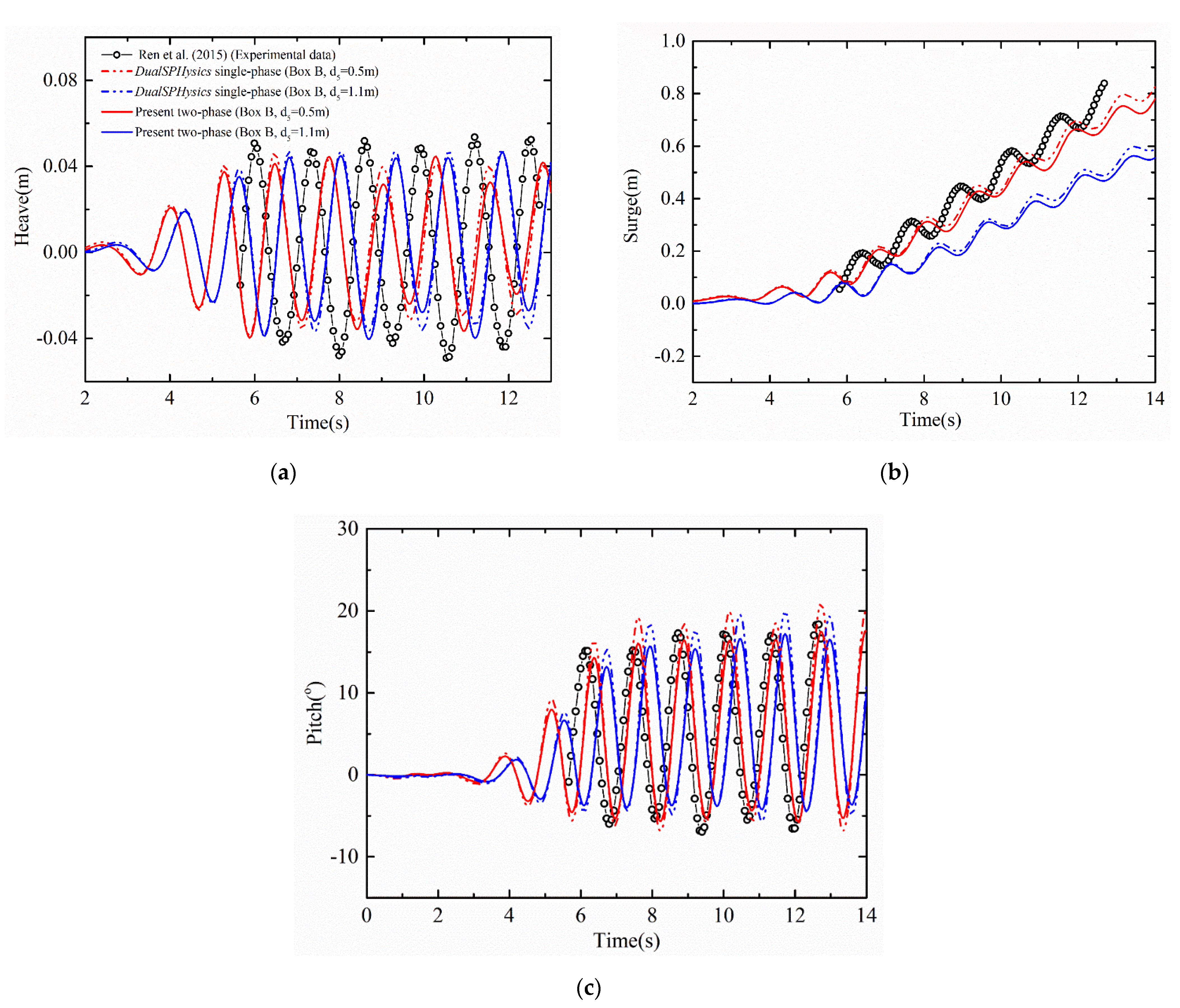 Energies 15 03251 g021 550