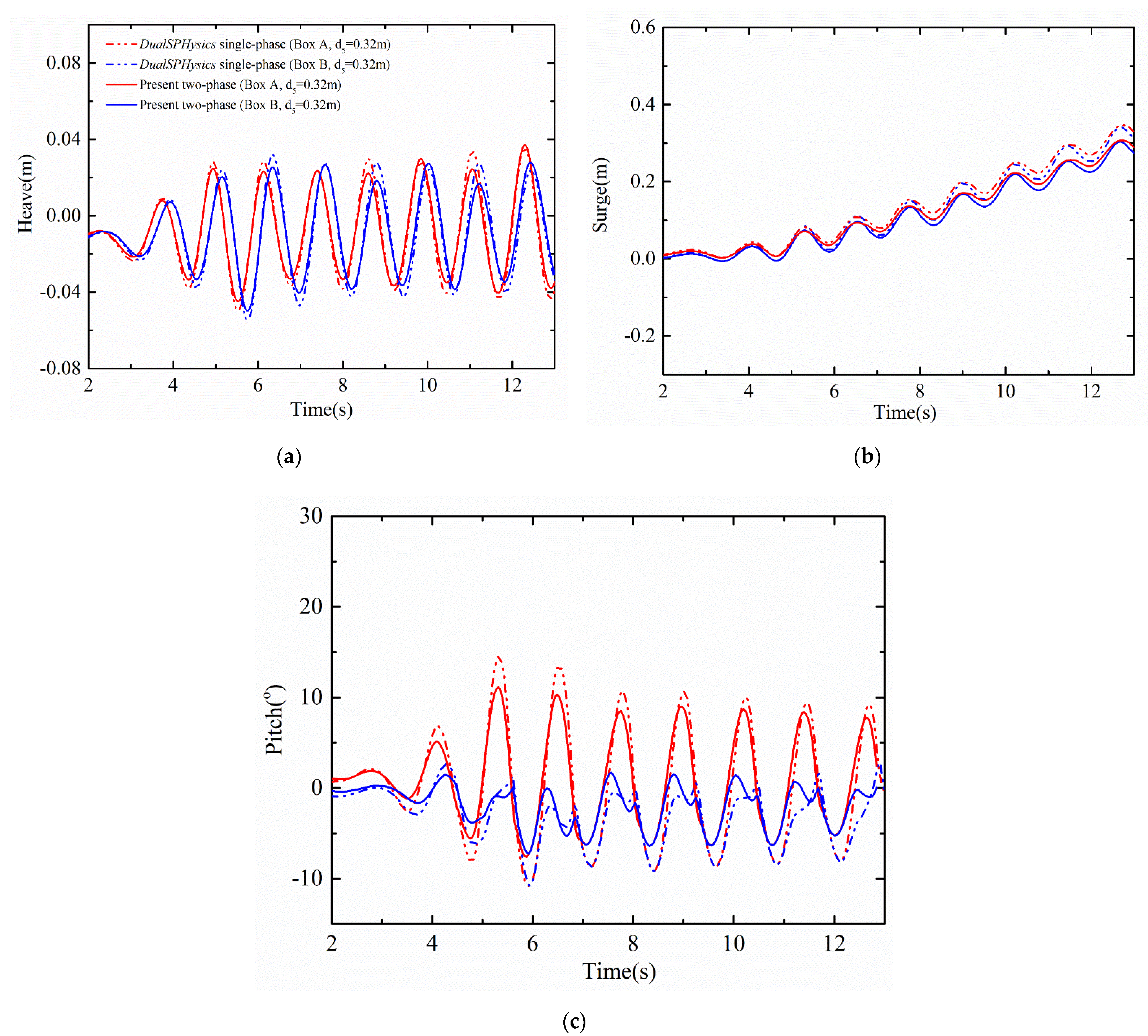 Energies 15 03251 g023 550