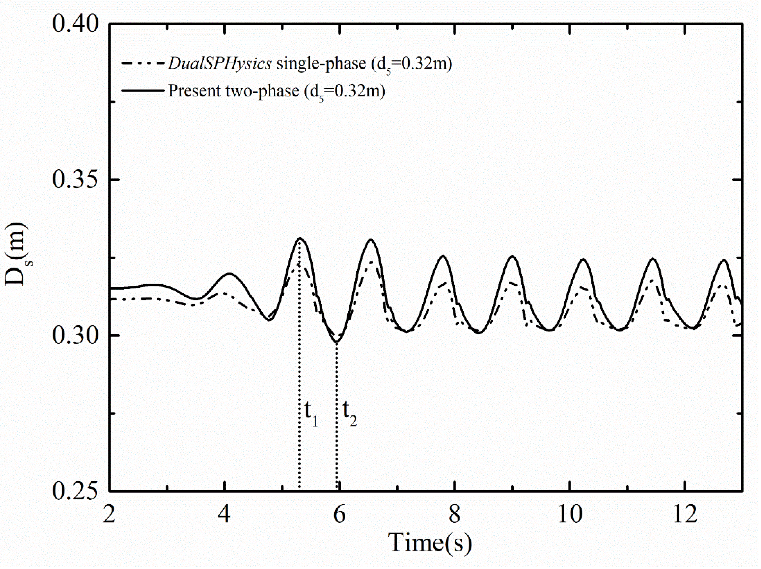 Energies 15 03251 g024 550
