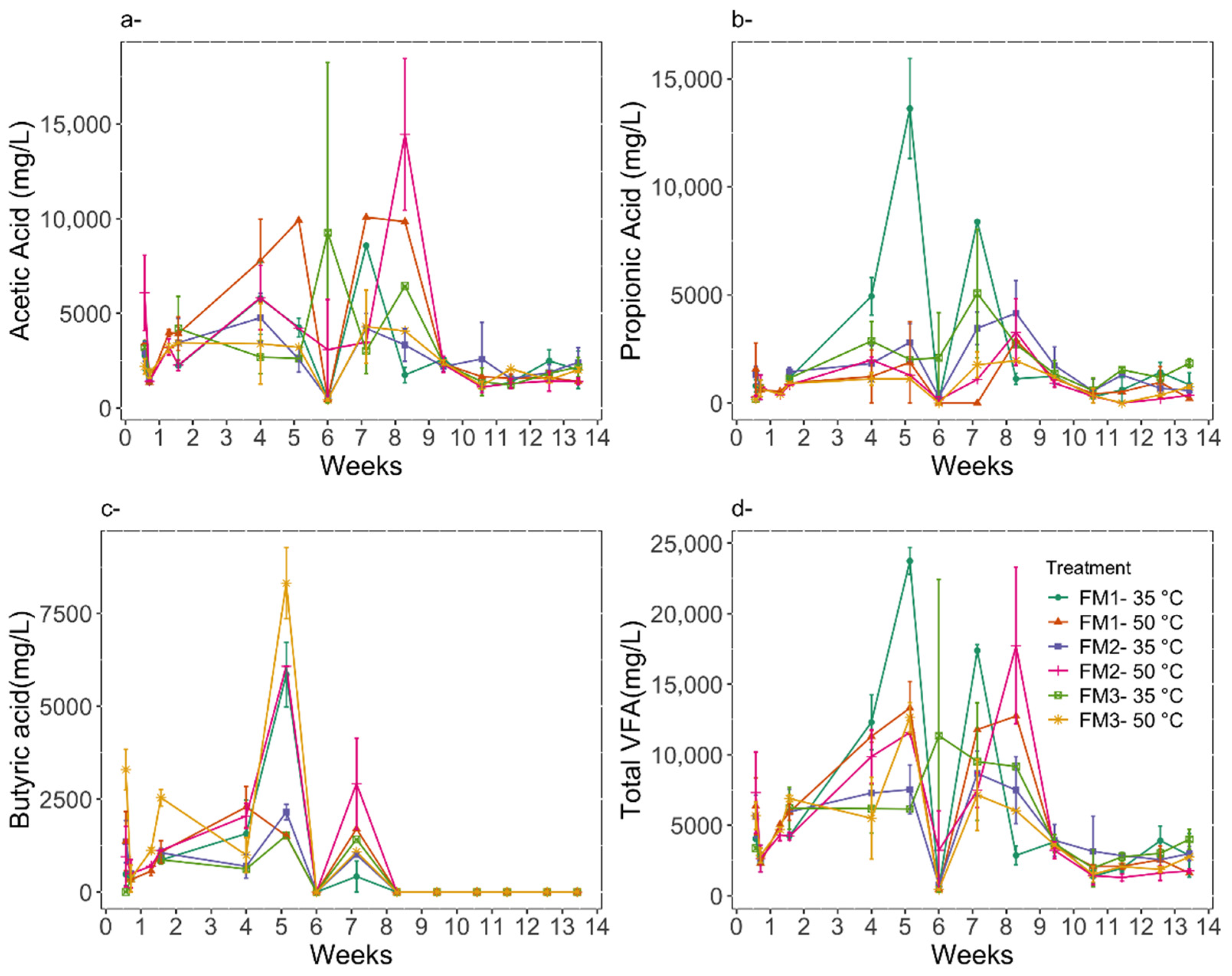 Energies 15 03252 g002