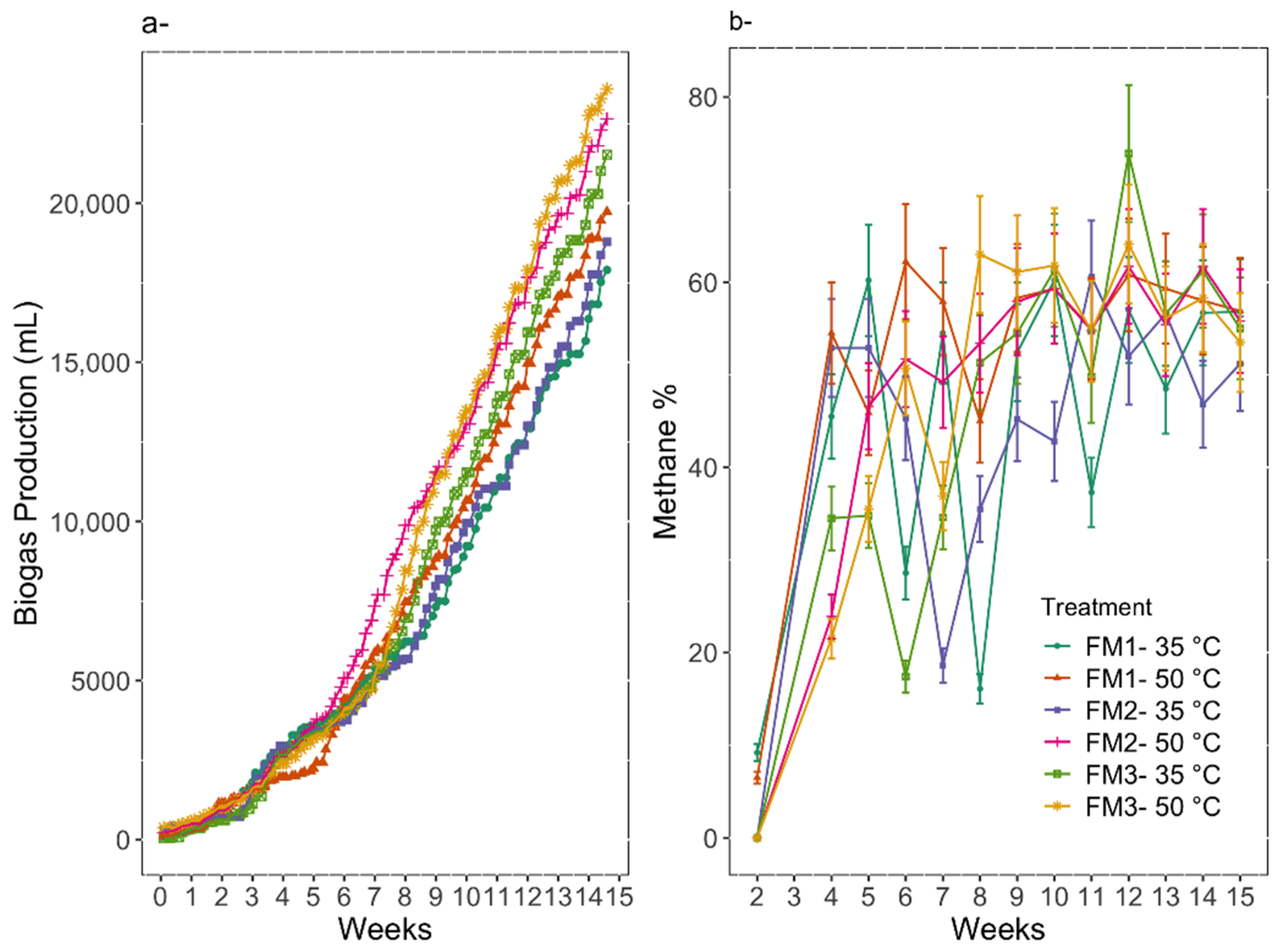 Energies 15 03252 g003
