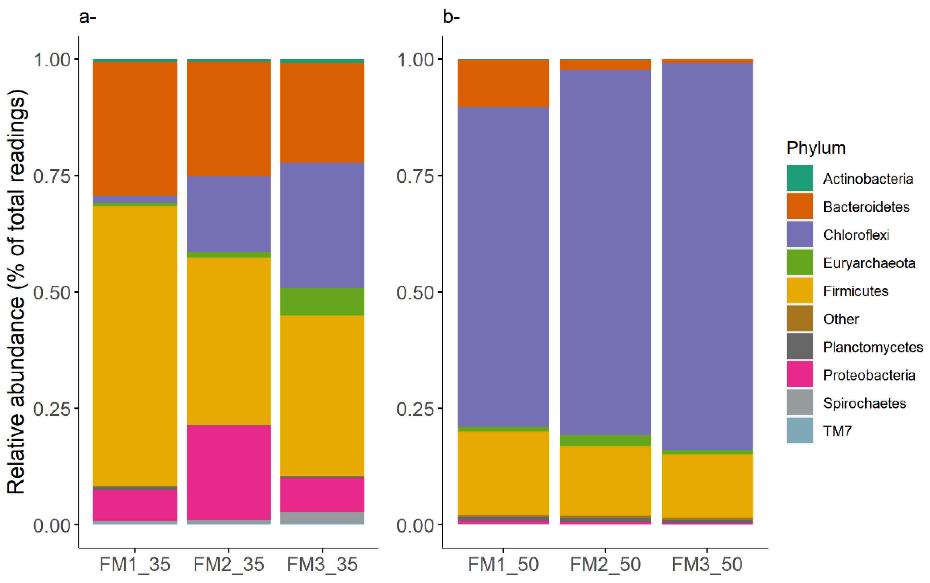 Energies 15 03252 g005