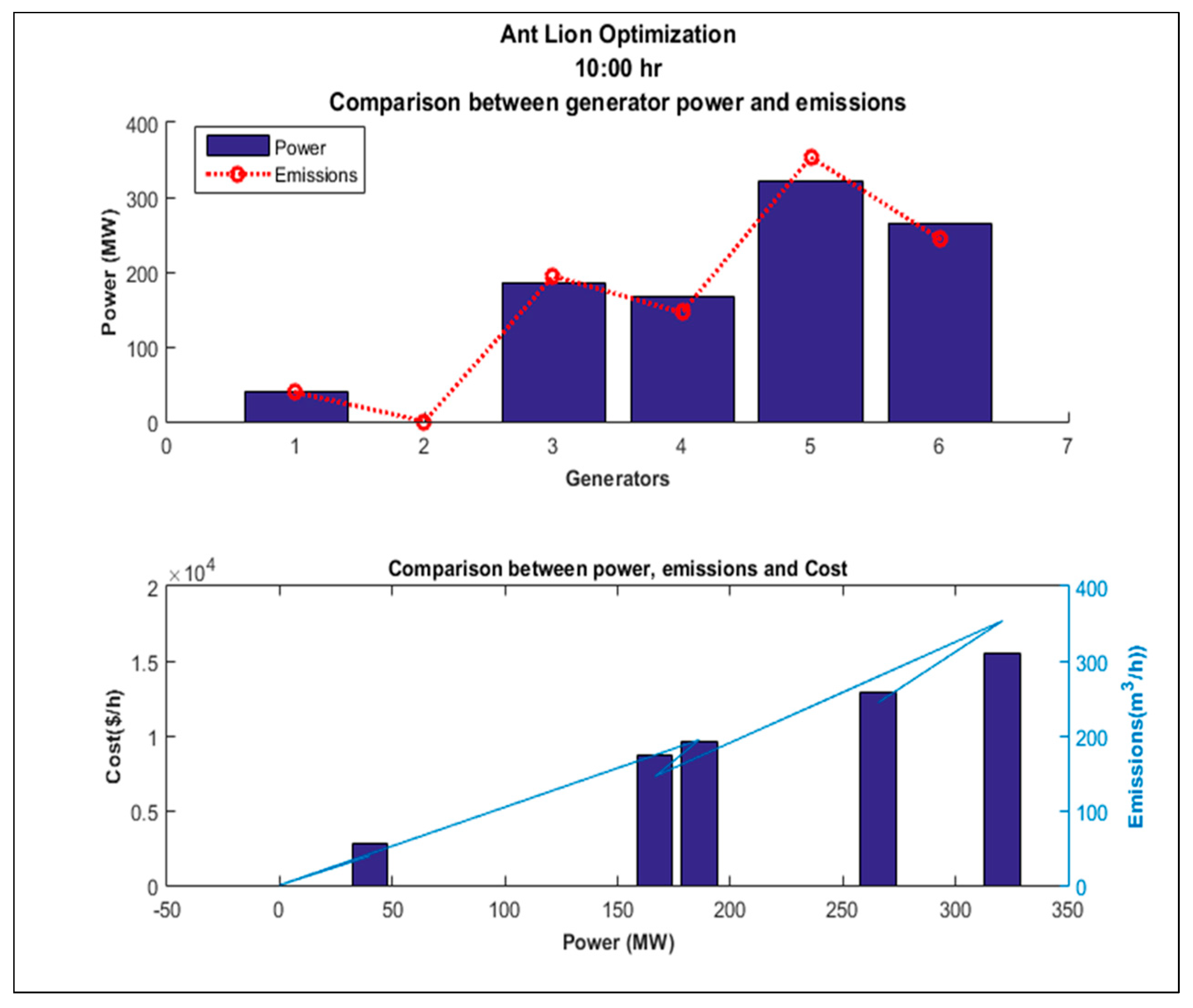 Energies 15 03253 g002
