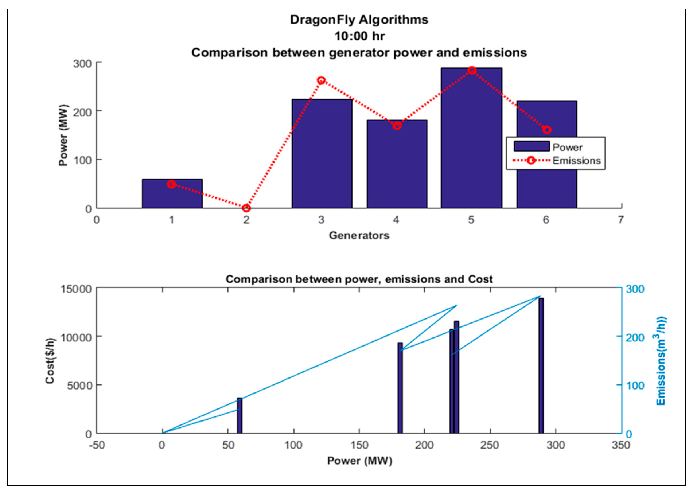 Energies 15 03253 g003
