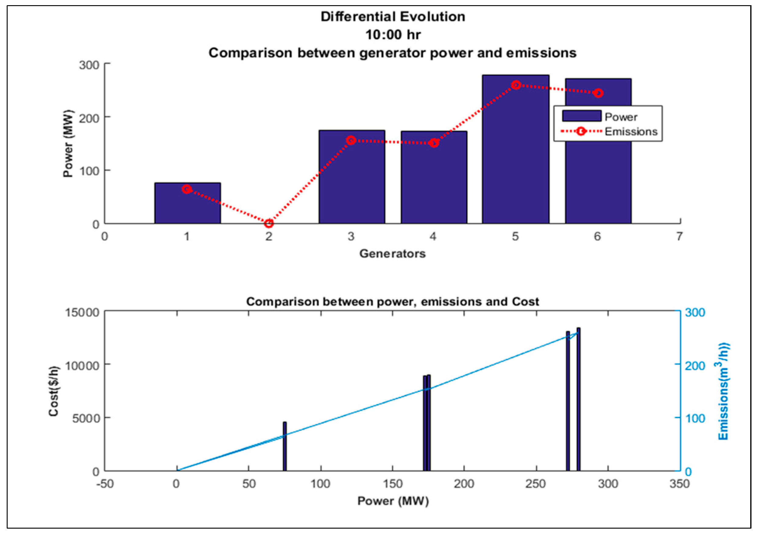 Energies 15 03253 g004
