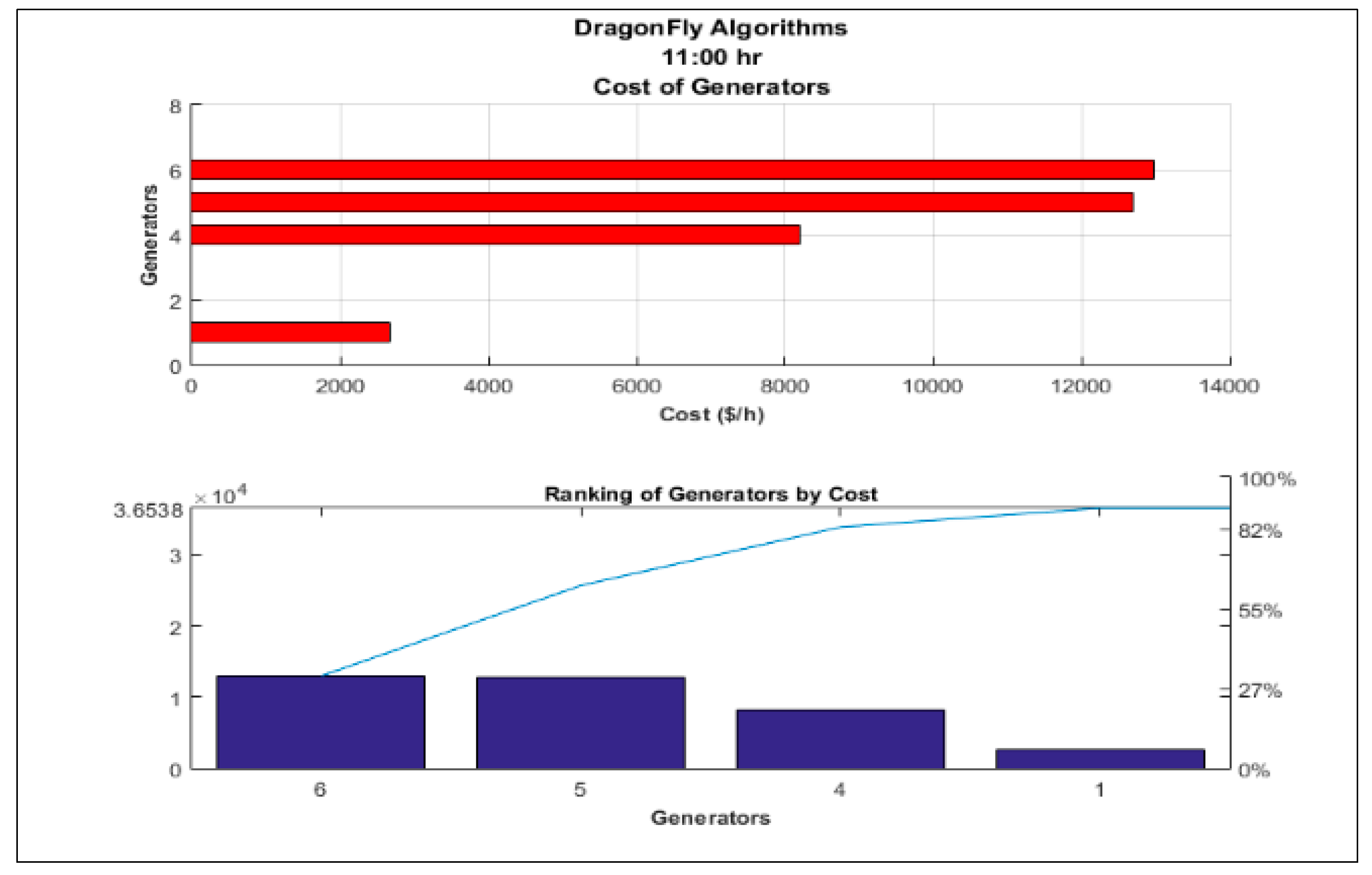 Energies 15 03253 g007