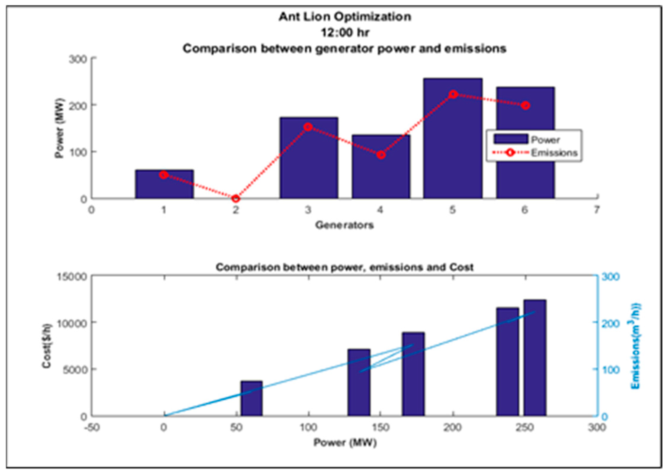 Energies 15 03253 g010