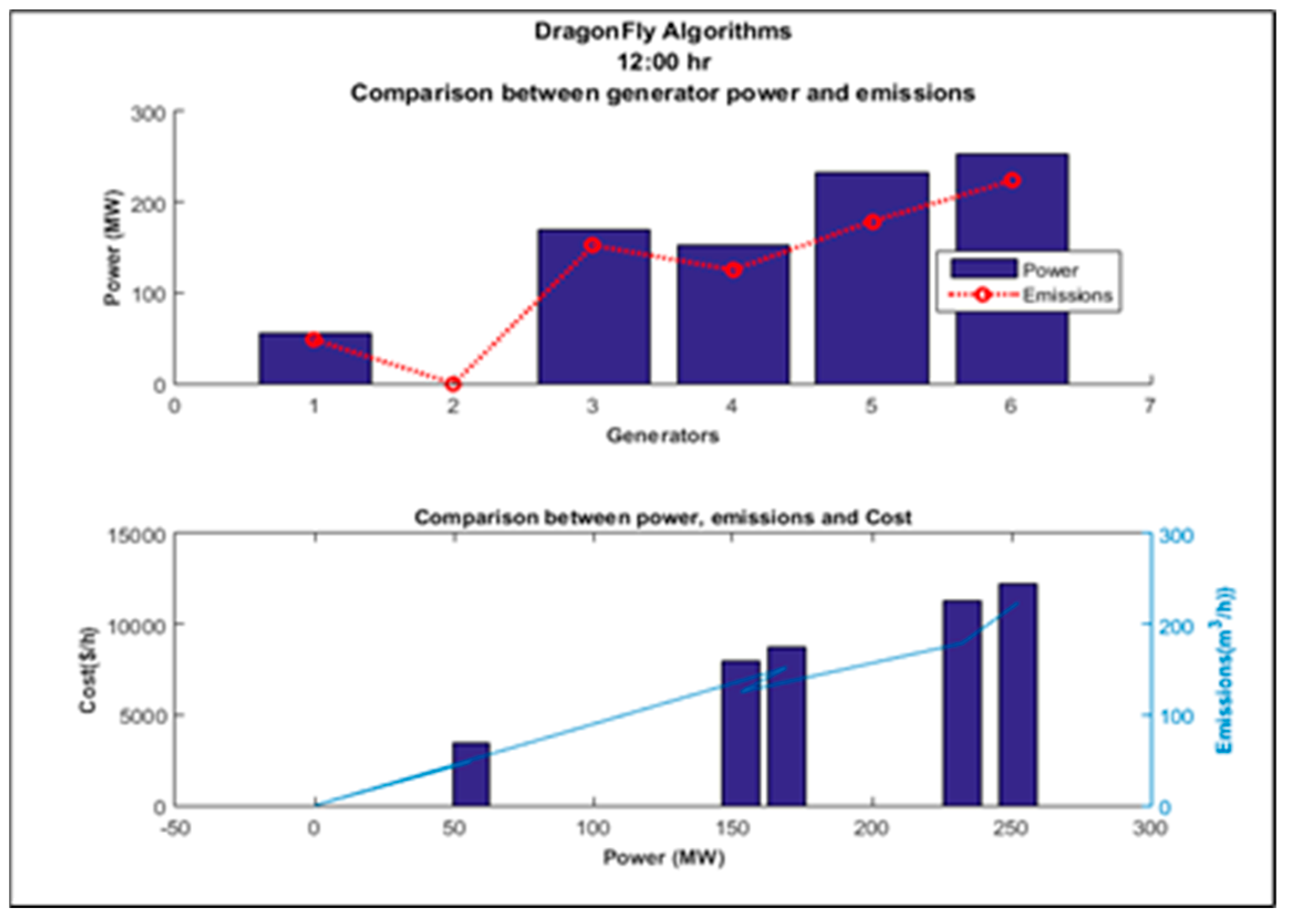 Energies 15 03253 g011