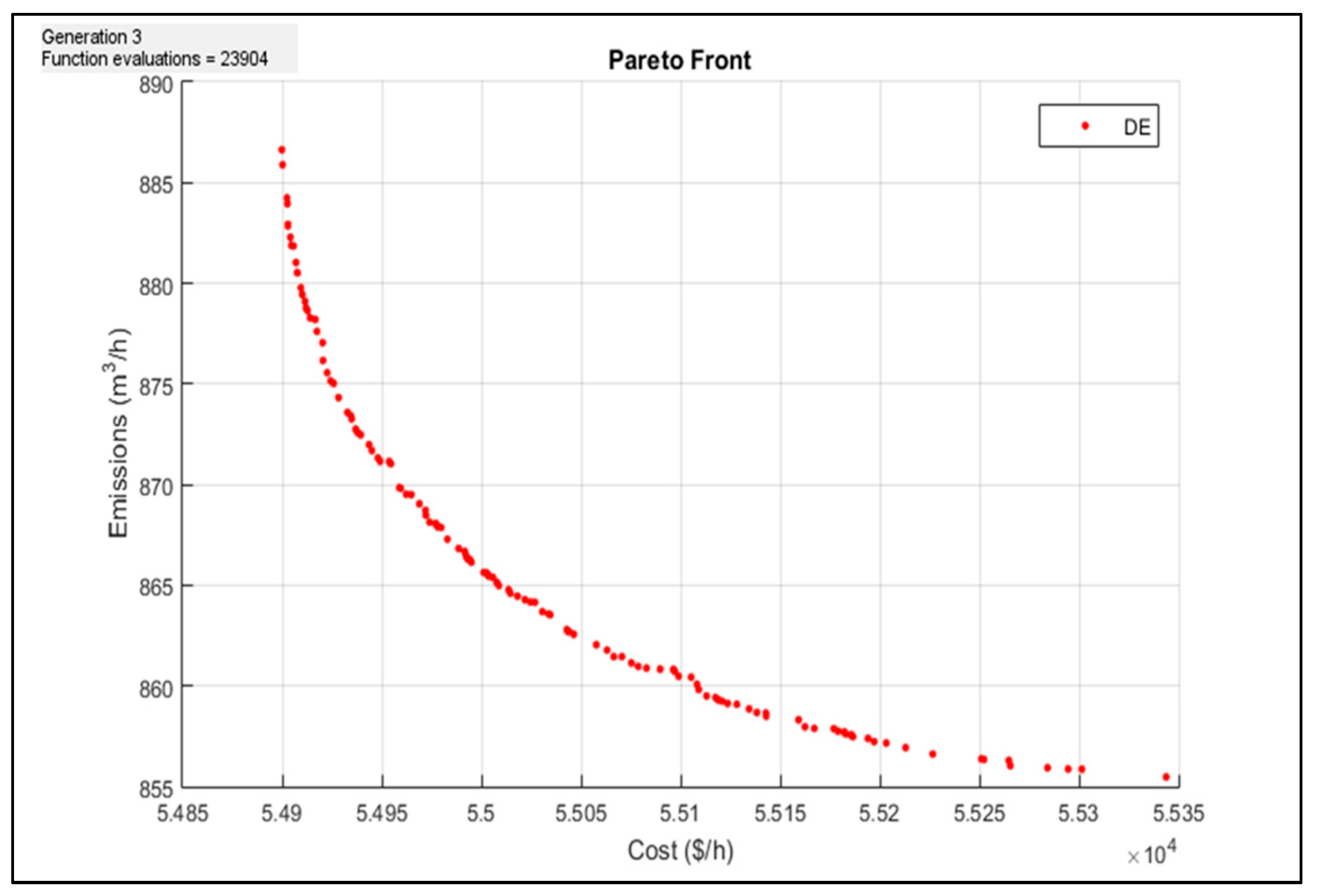 Energies 15 03253 g013