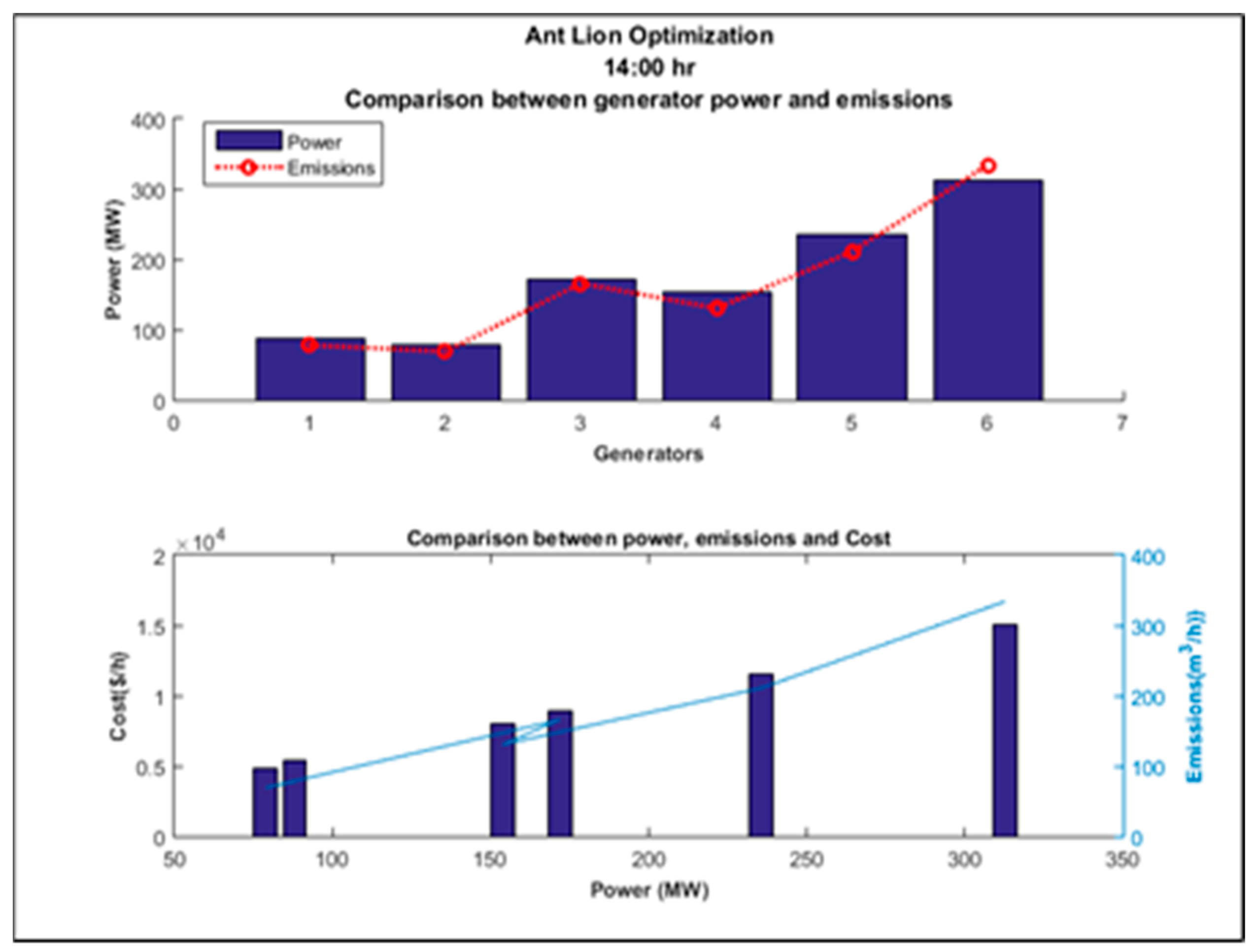 Energies 15 03253 g018