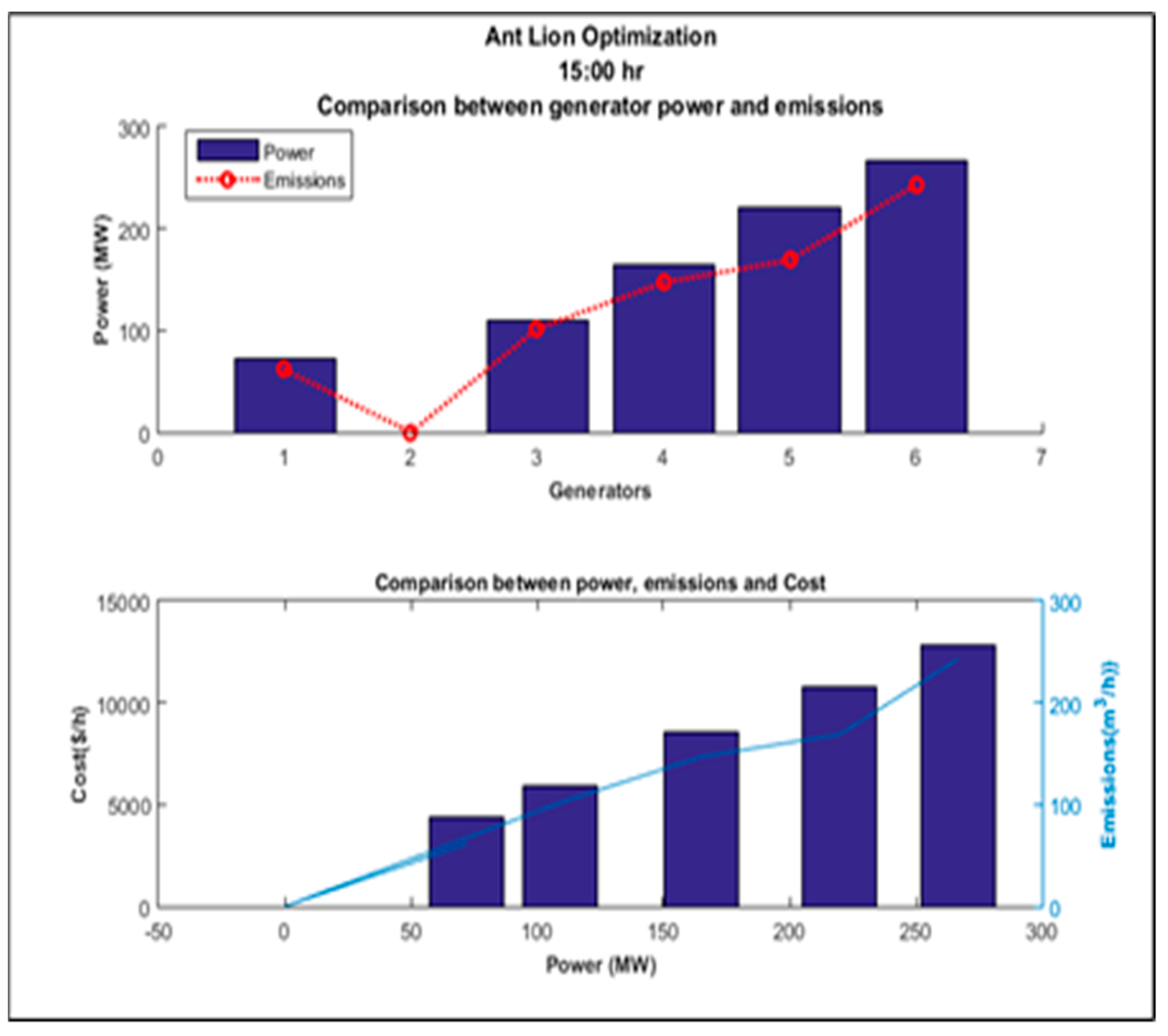Energies 15 03253 g022