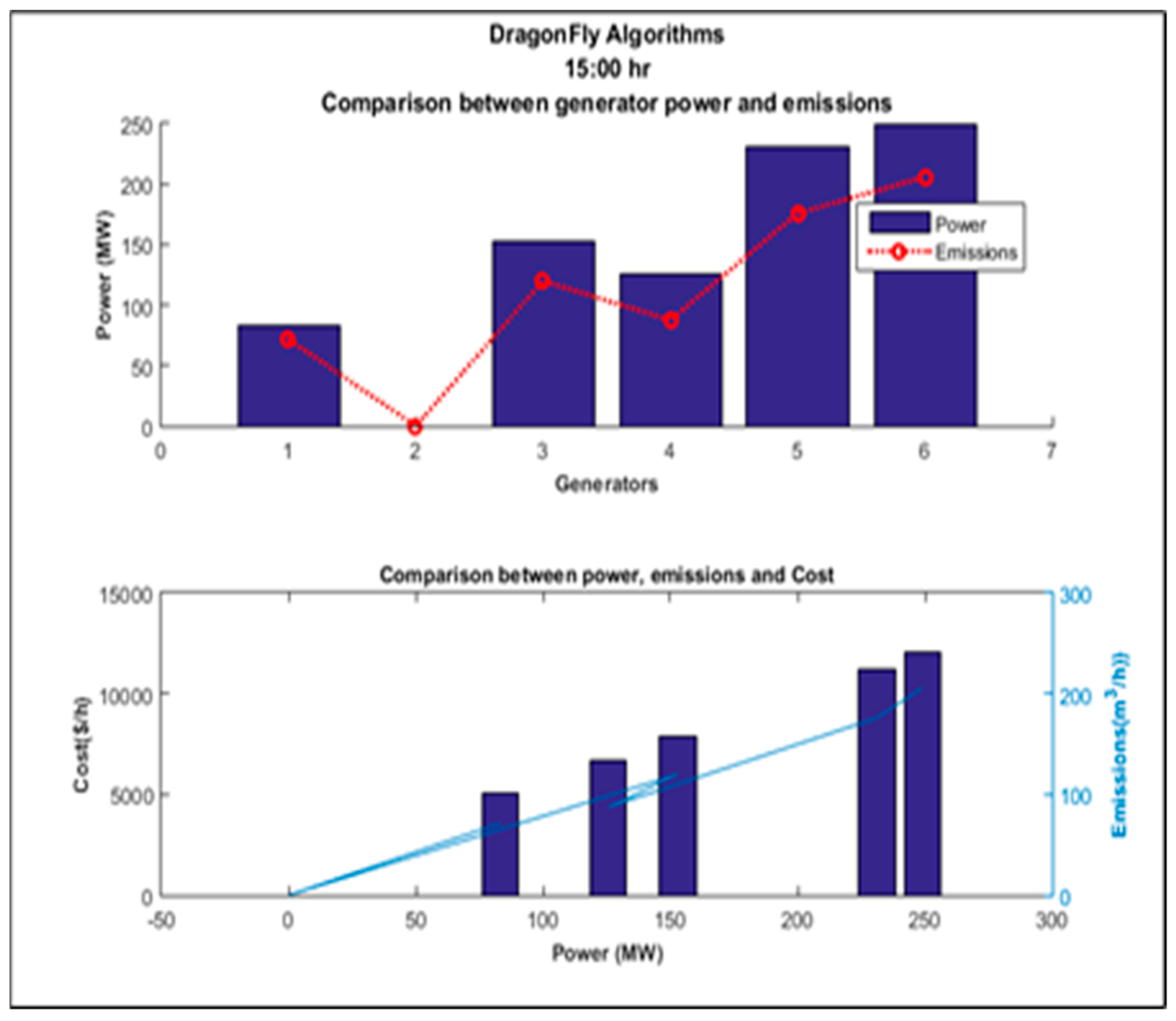 Energies 15 03253 g023