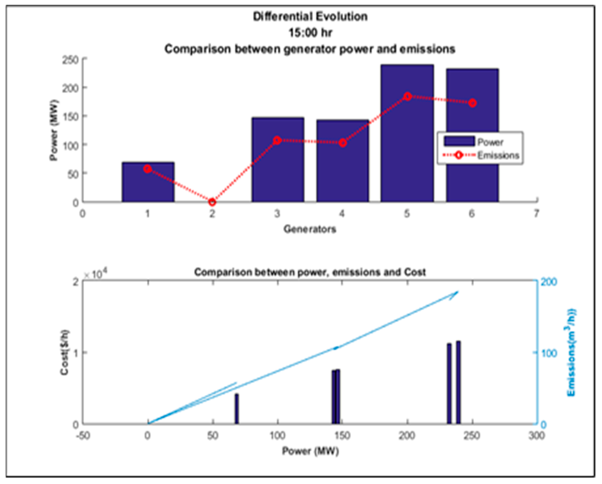 Energies 15 03253 g024