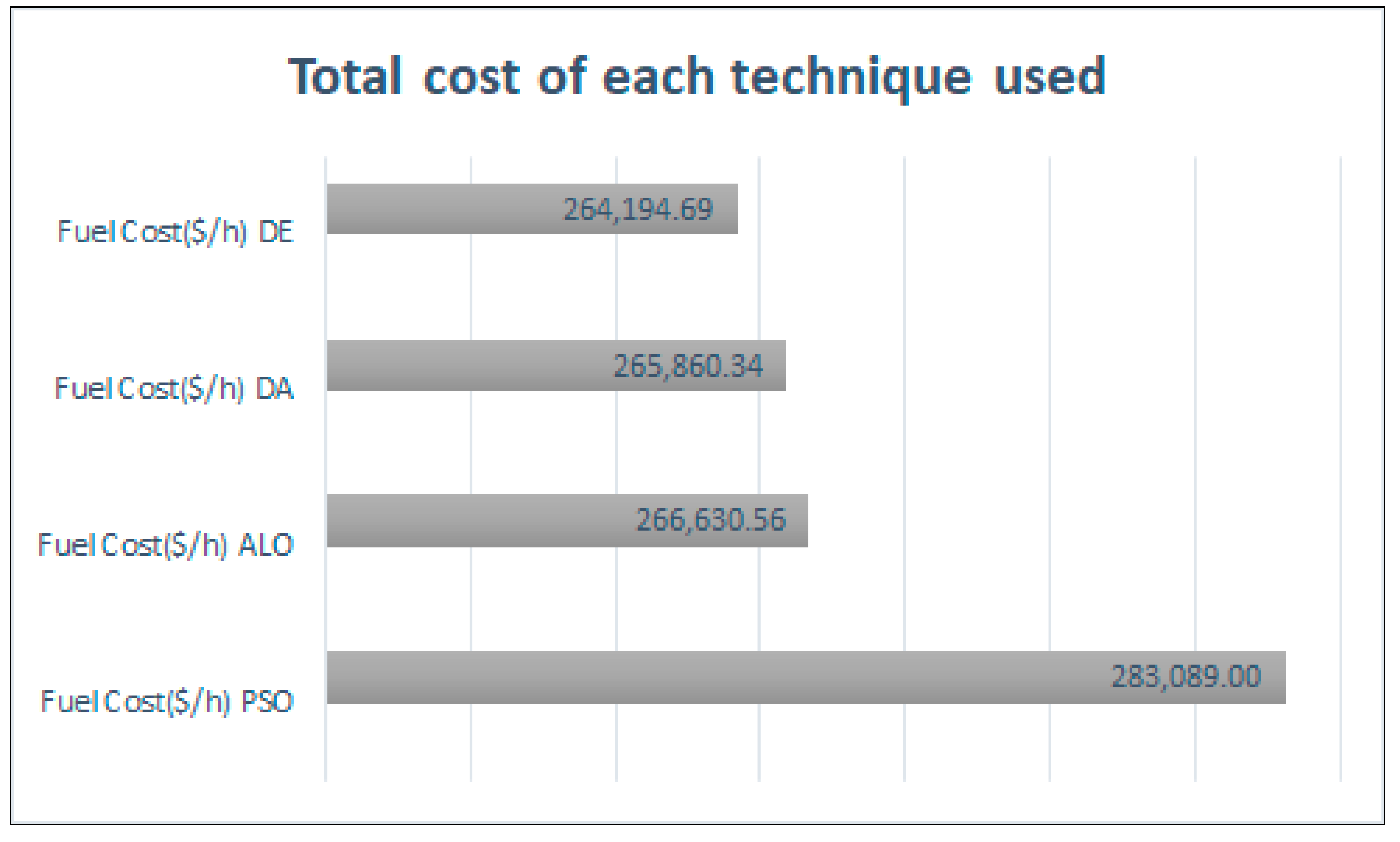 Energies 15 03253 g026