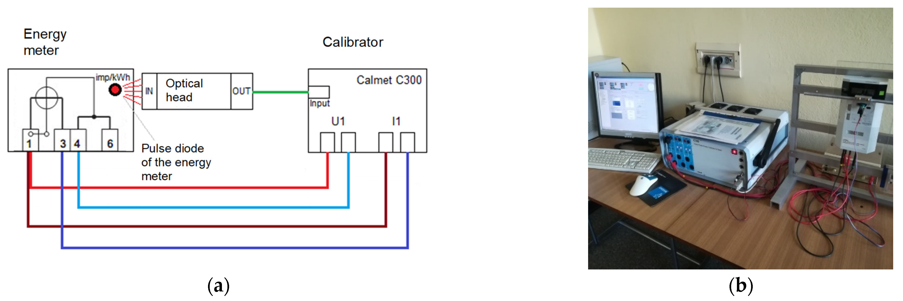 Energies 15 03254 g003 550