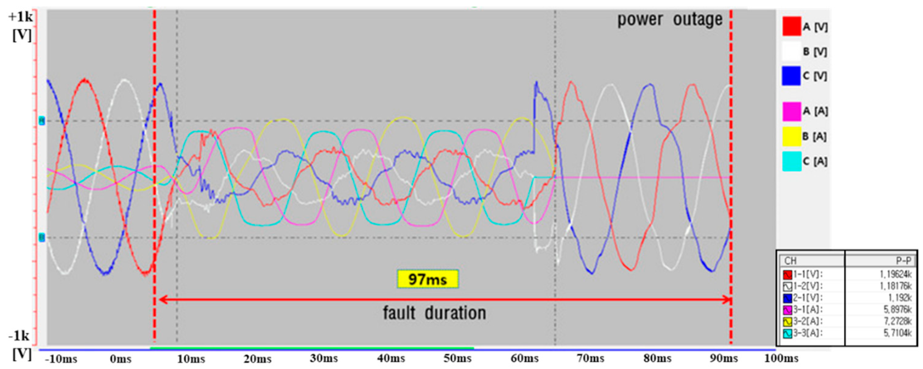 Energies 15 03257 g002 550