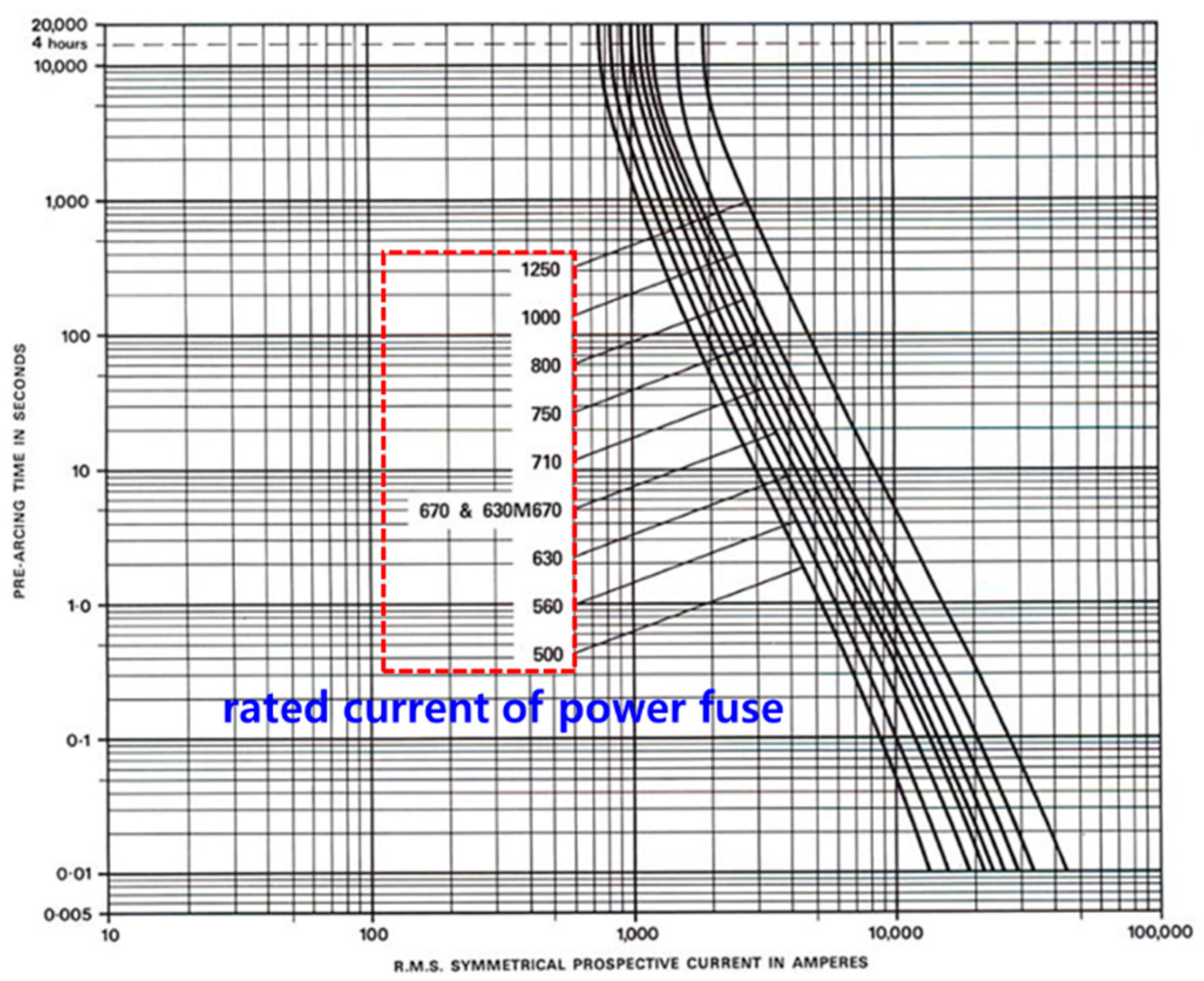 Energies 15 03257 g003 550