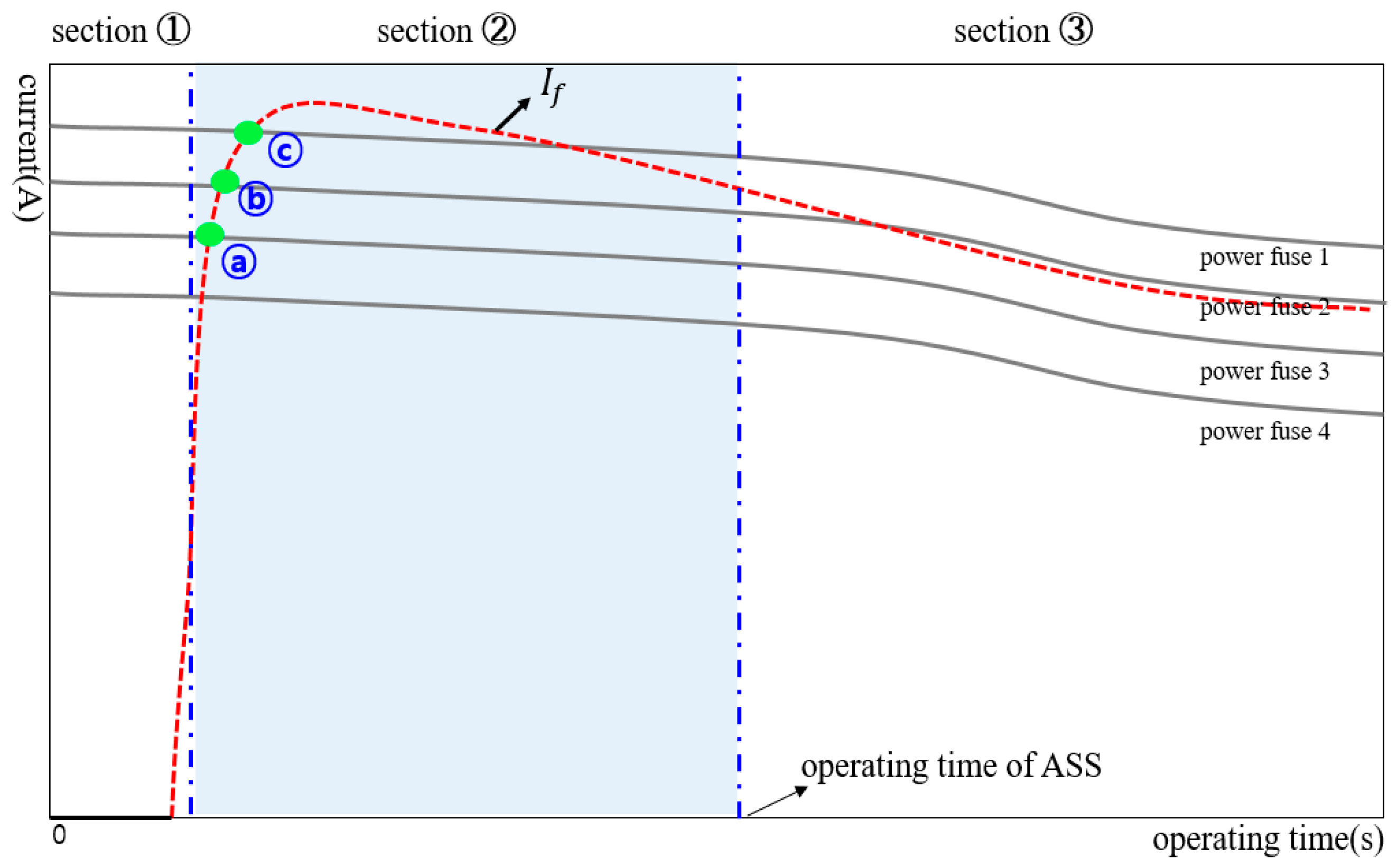 Energies 15 03257 g004 550