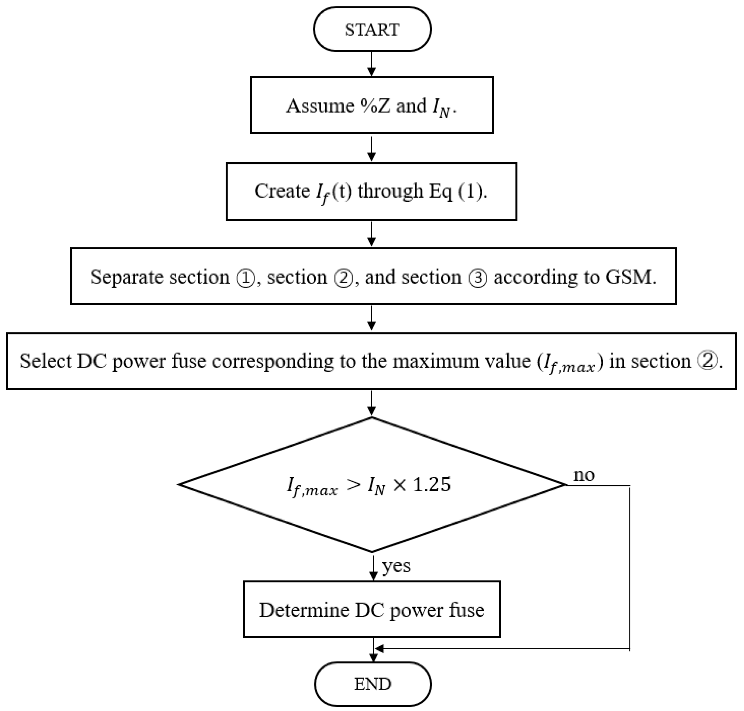 Energies 15 03257 g005 550