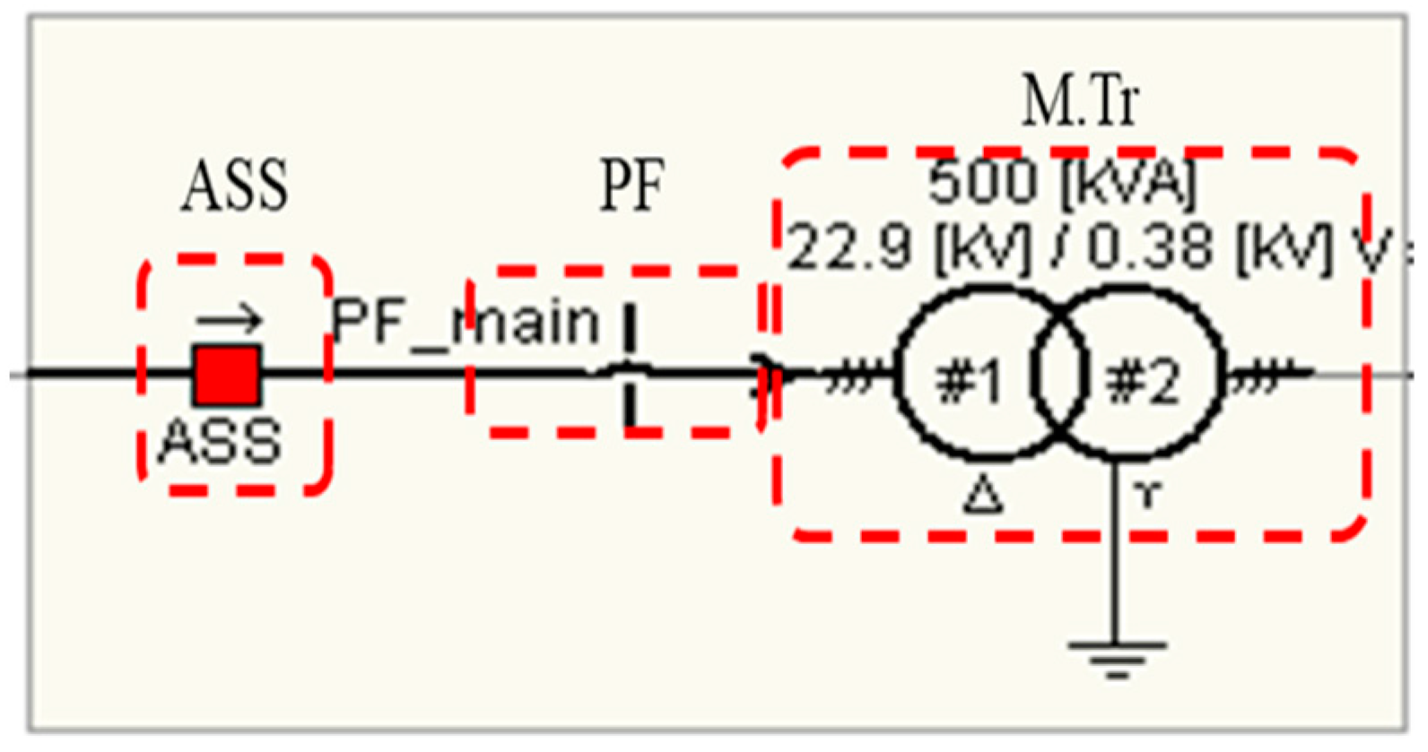 Energies 15 03257 g006 550