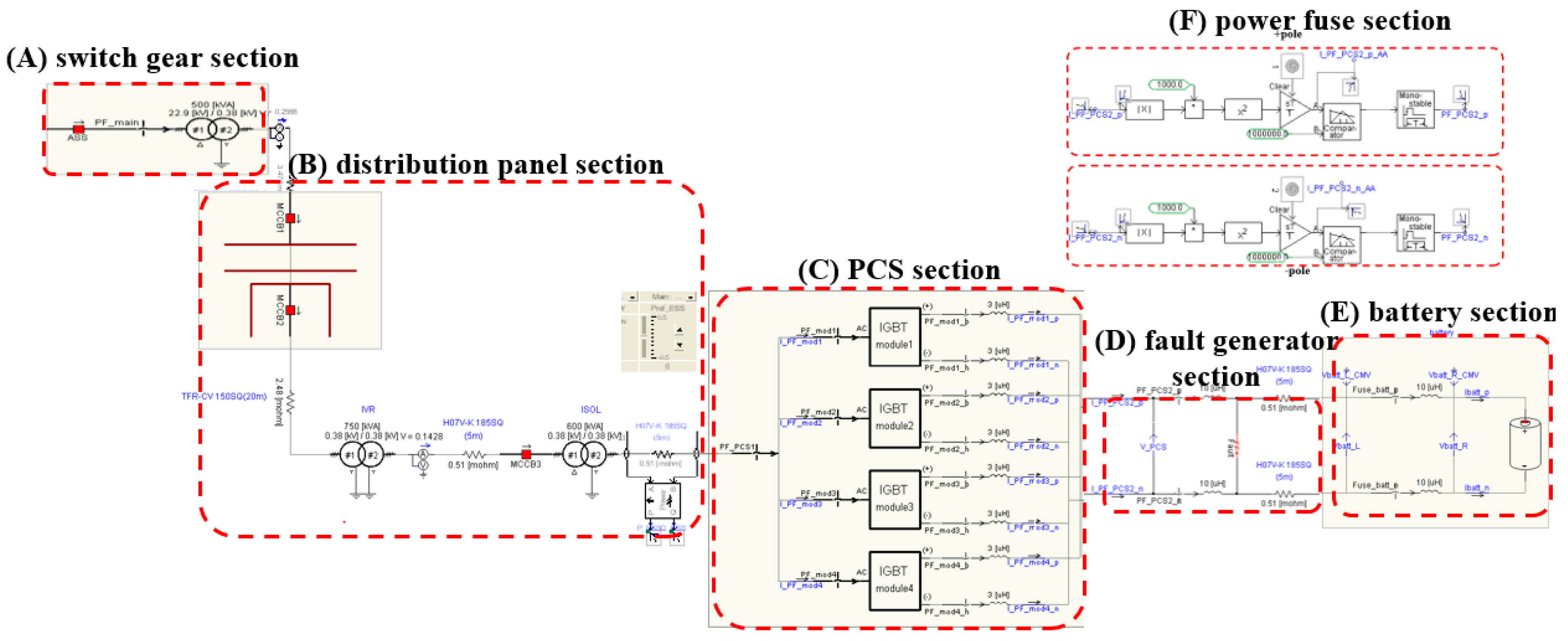 Energies 15 03257 g012 550