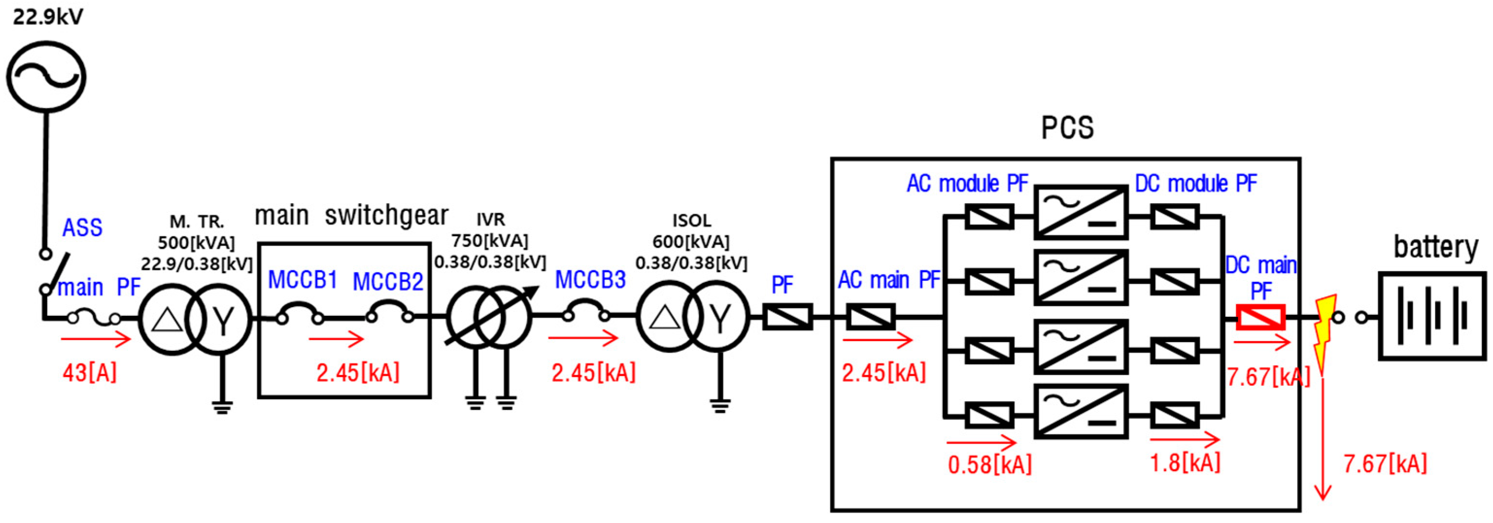 Energies 15 03257 g014 550