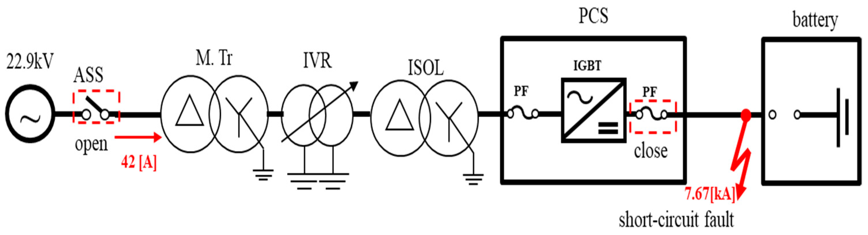 Energies 15 03257 g015 550