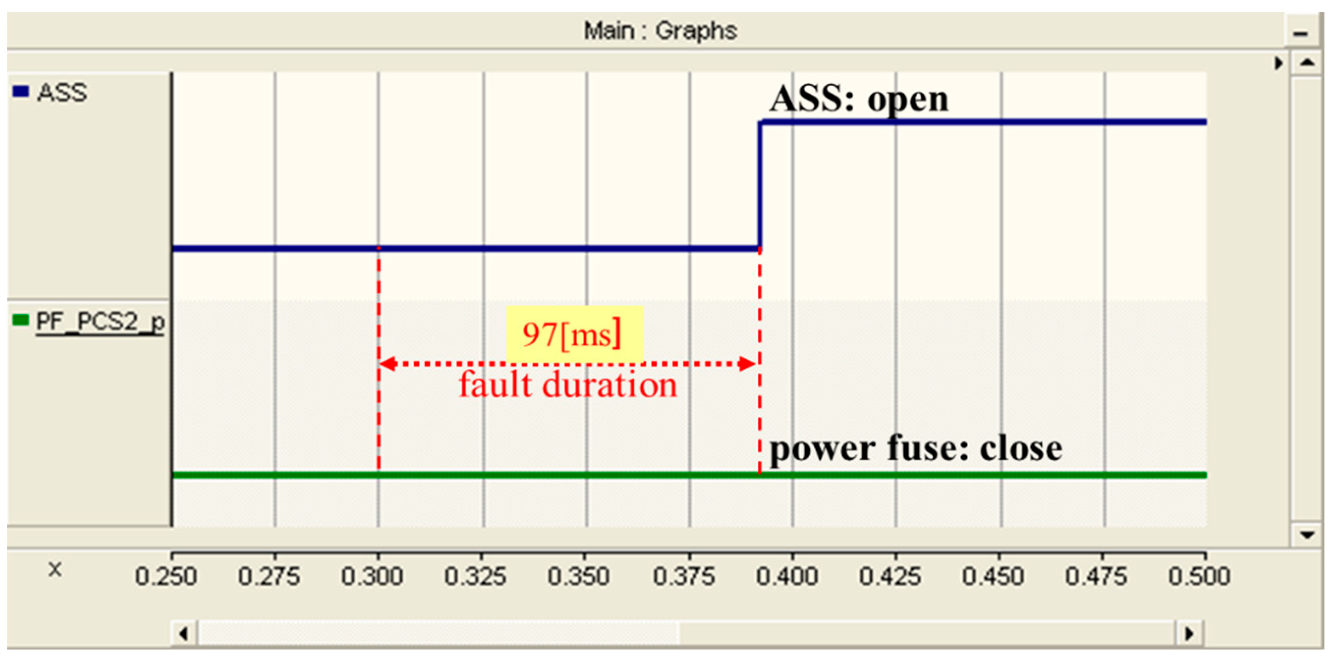 Energies 15 03257 g016 550