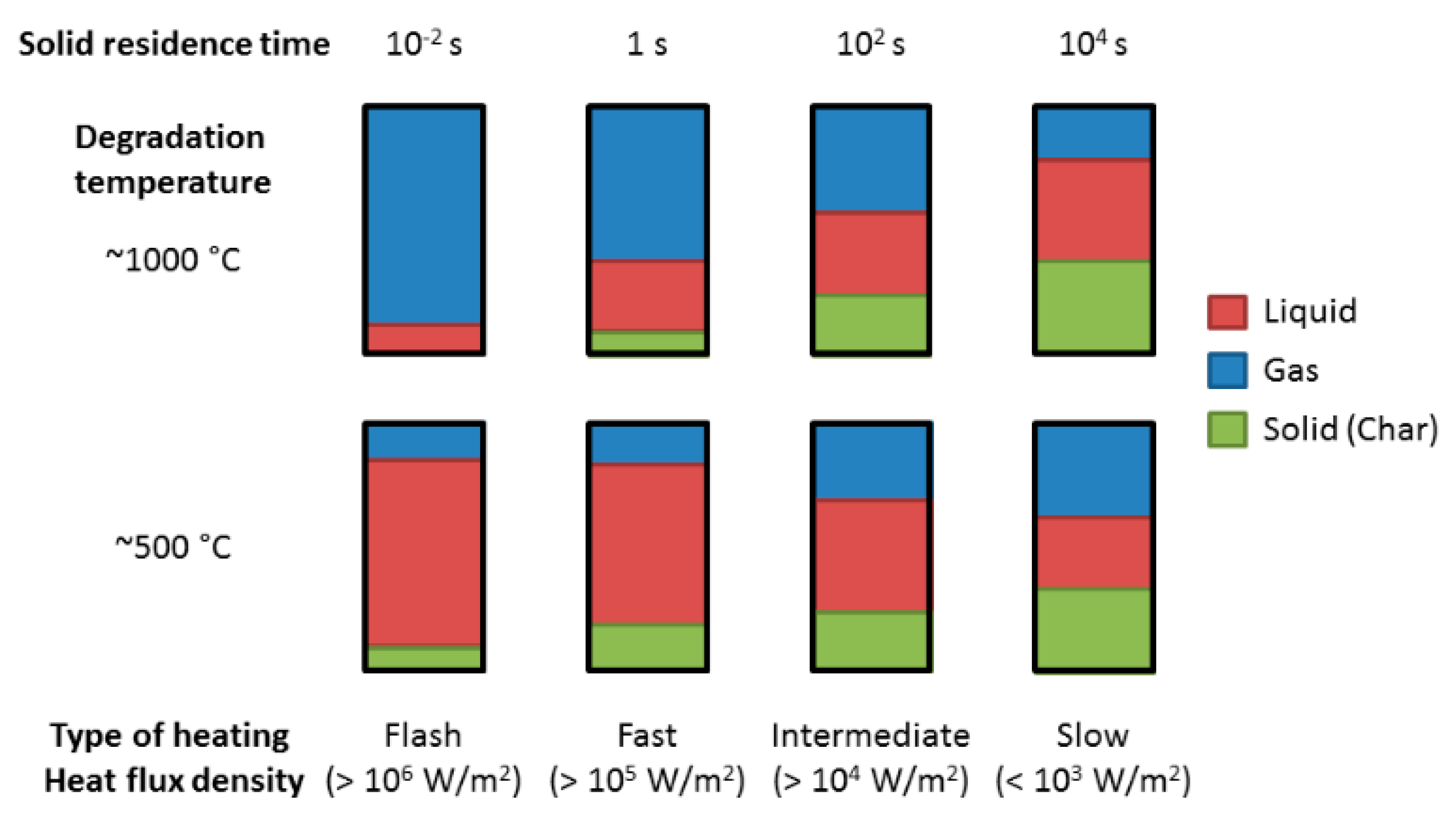 Energies 15 03258 g001 550