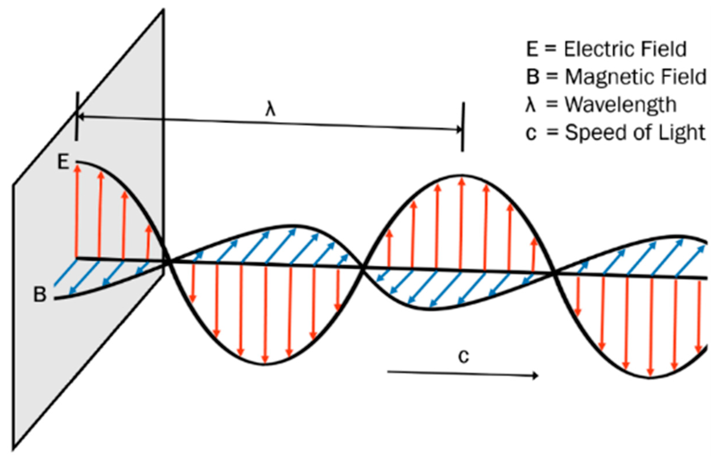 Energies 15 03258 g003 550