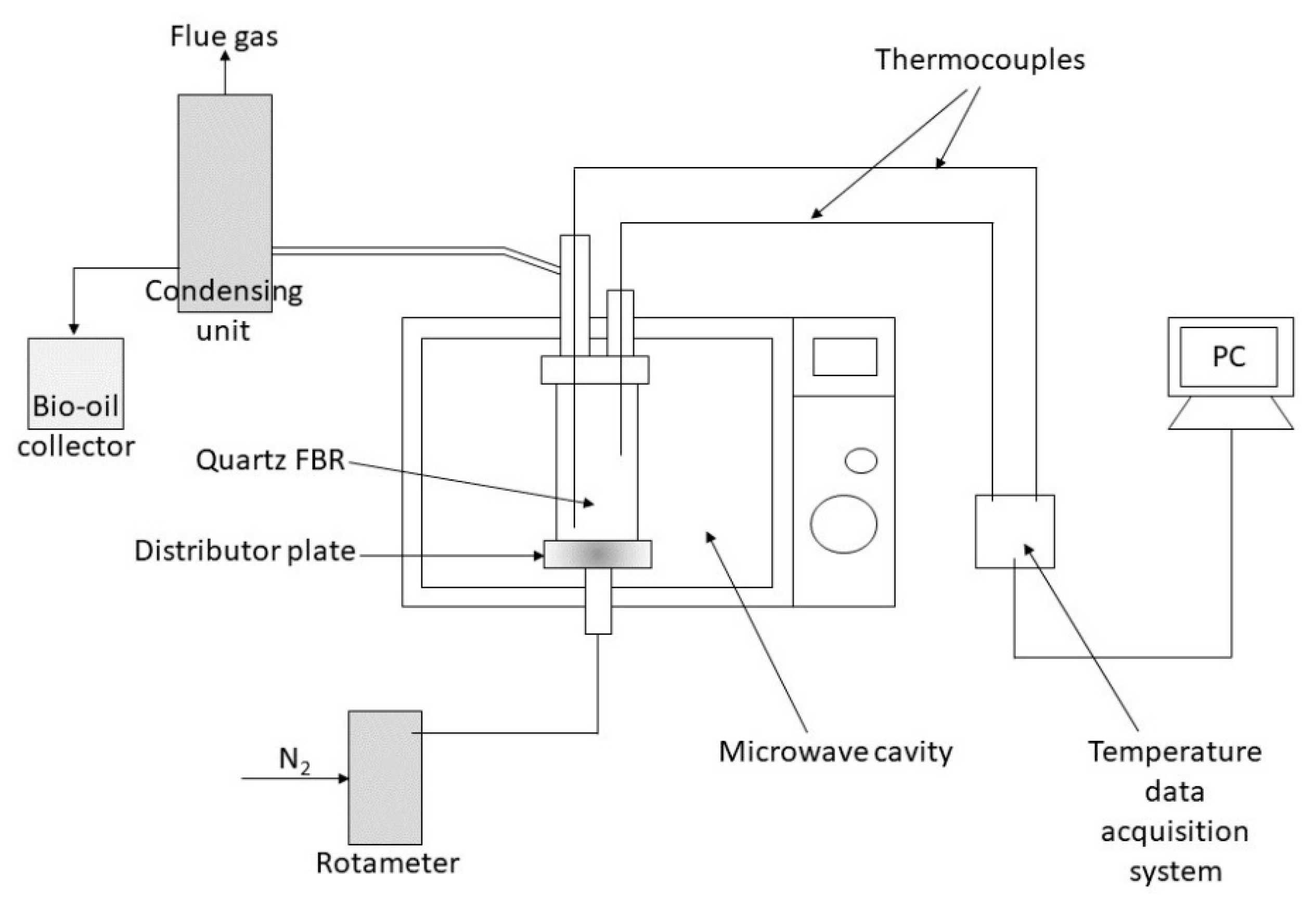 Energies 15 03258 g006 550