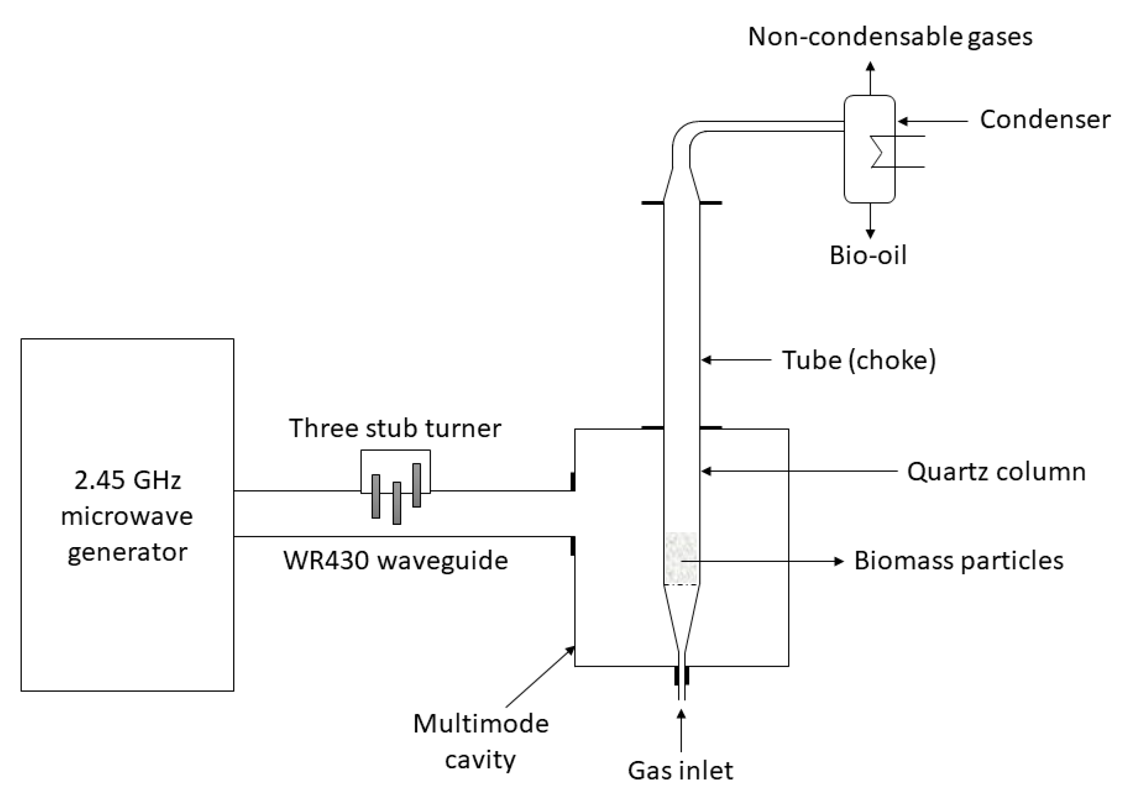 Energies 15 03258 g007 550