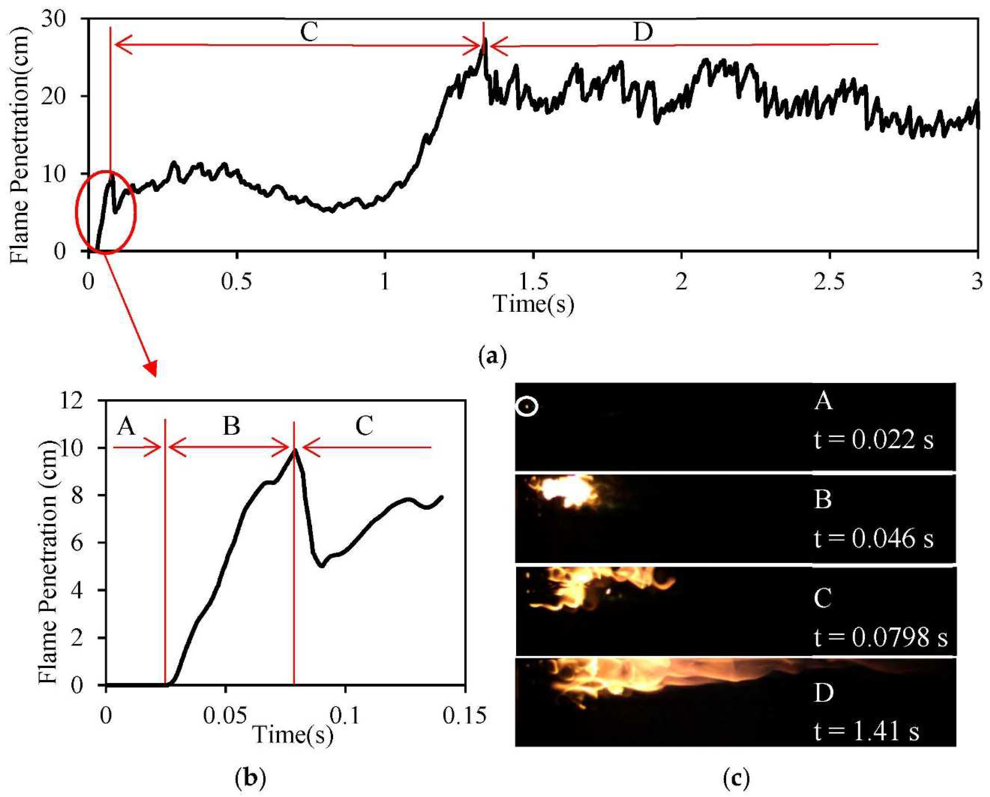Energies 15 03260 g003