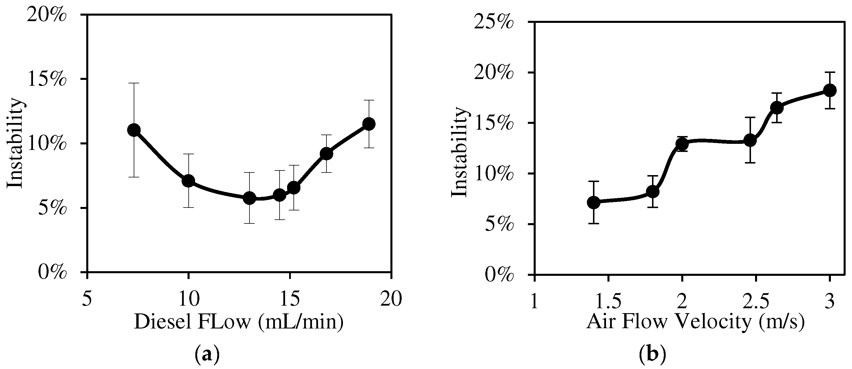 Energies 15 03260 g010