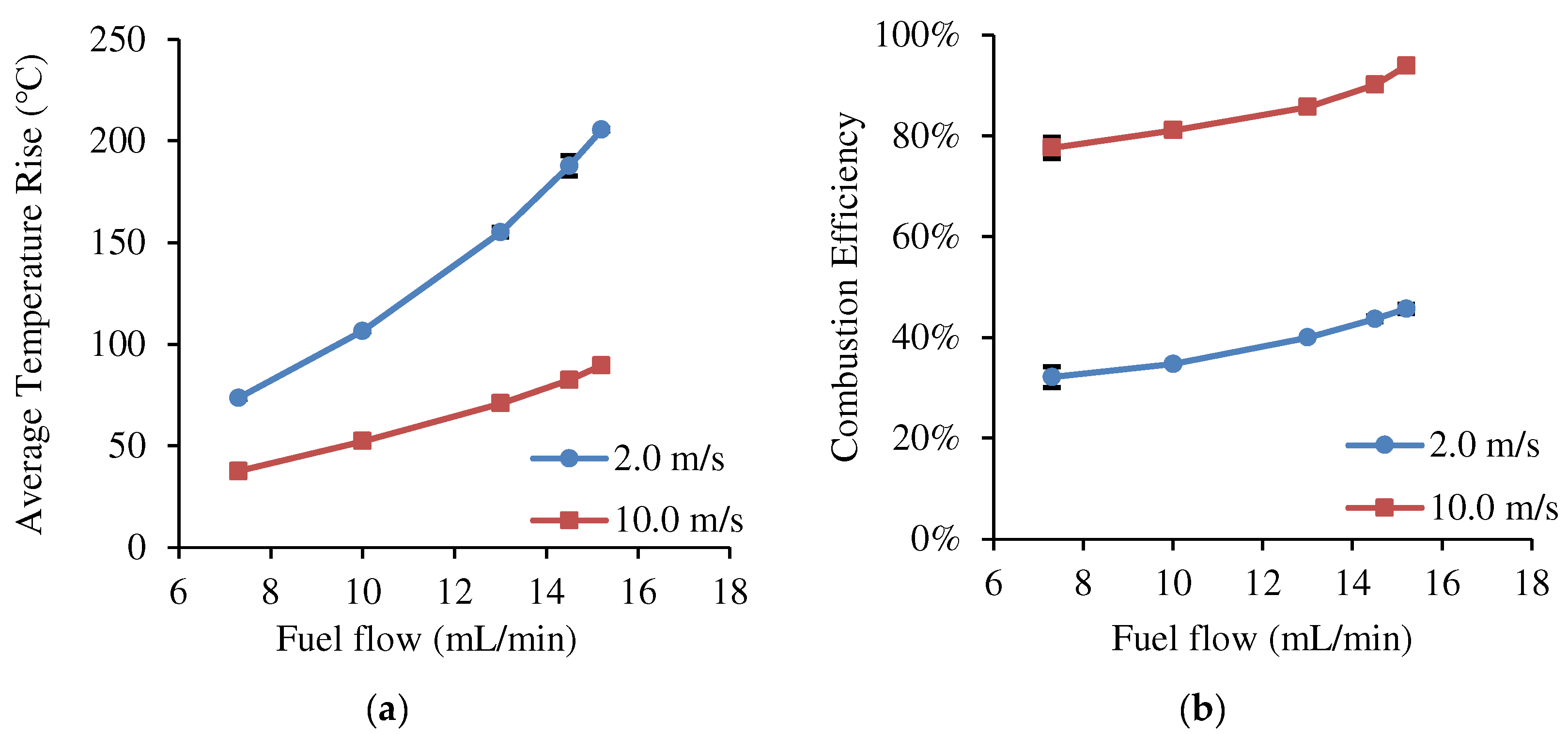 Energies 15 03260 g013