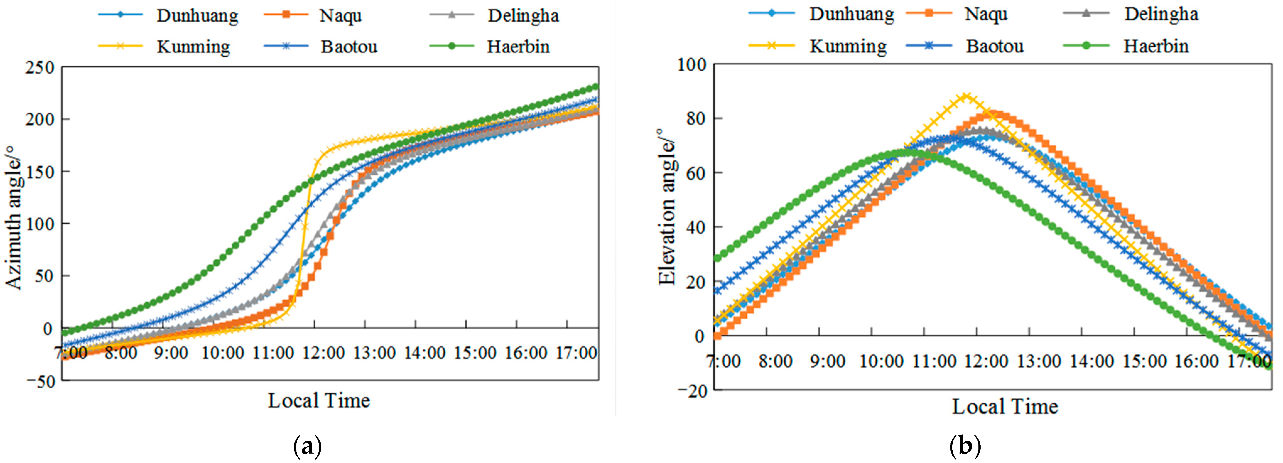 Energies 15 03261 g004