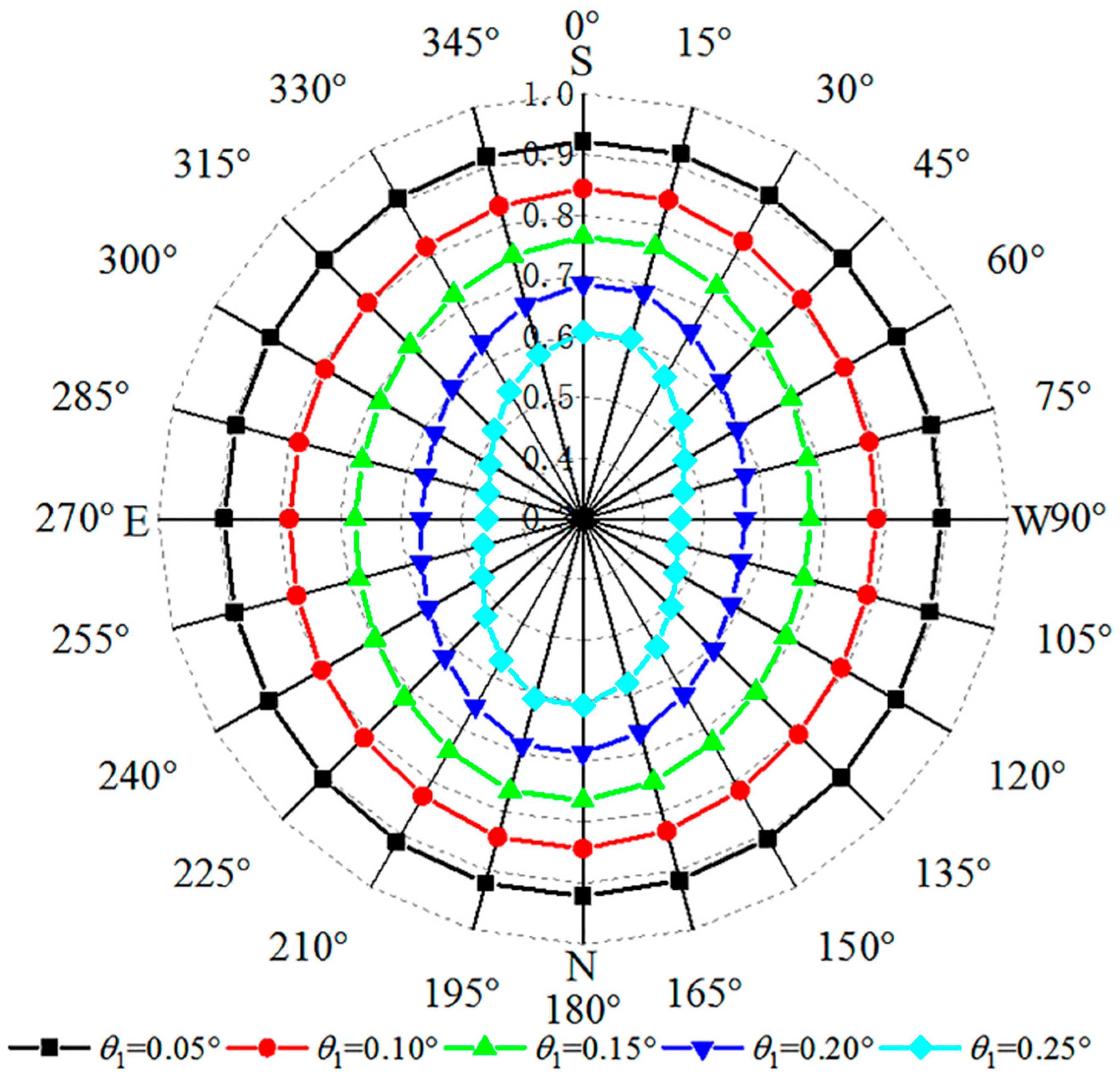 Energies 15 03261 g005