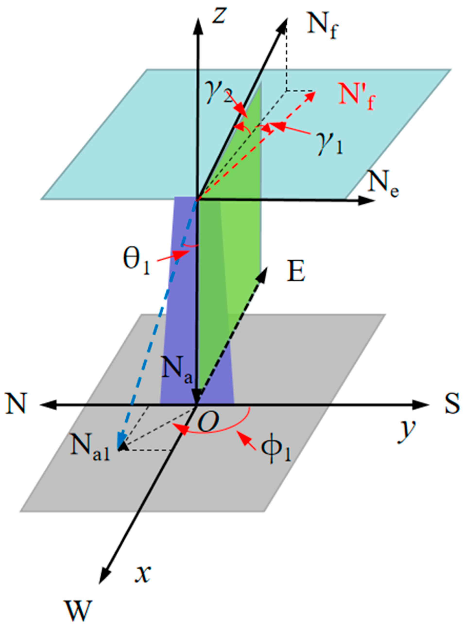 Energies 15 03261 g006