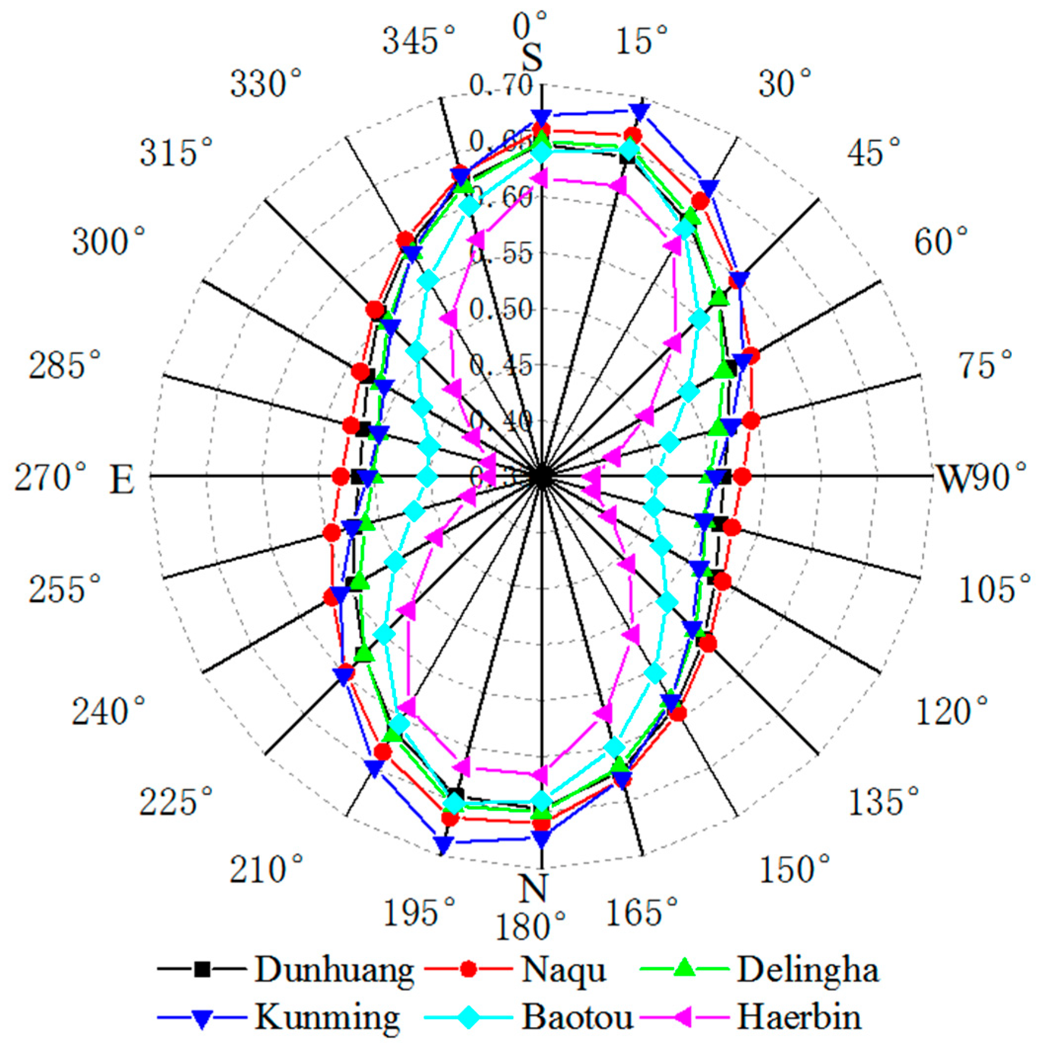 Energies 15 03261 g009