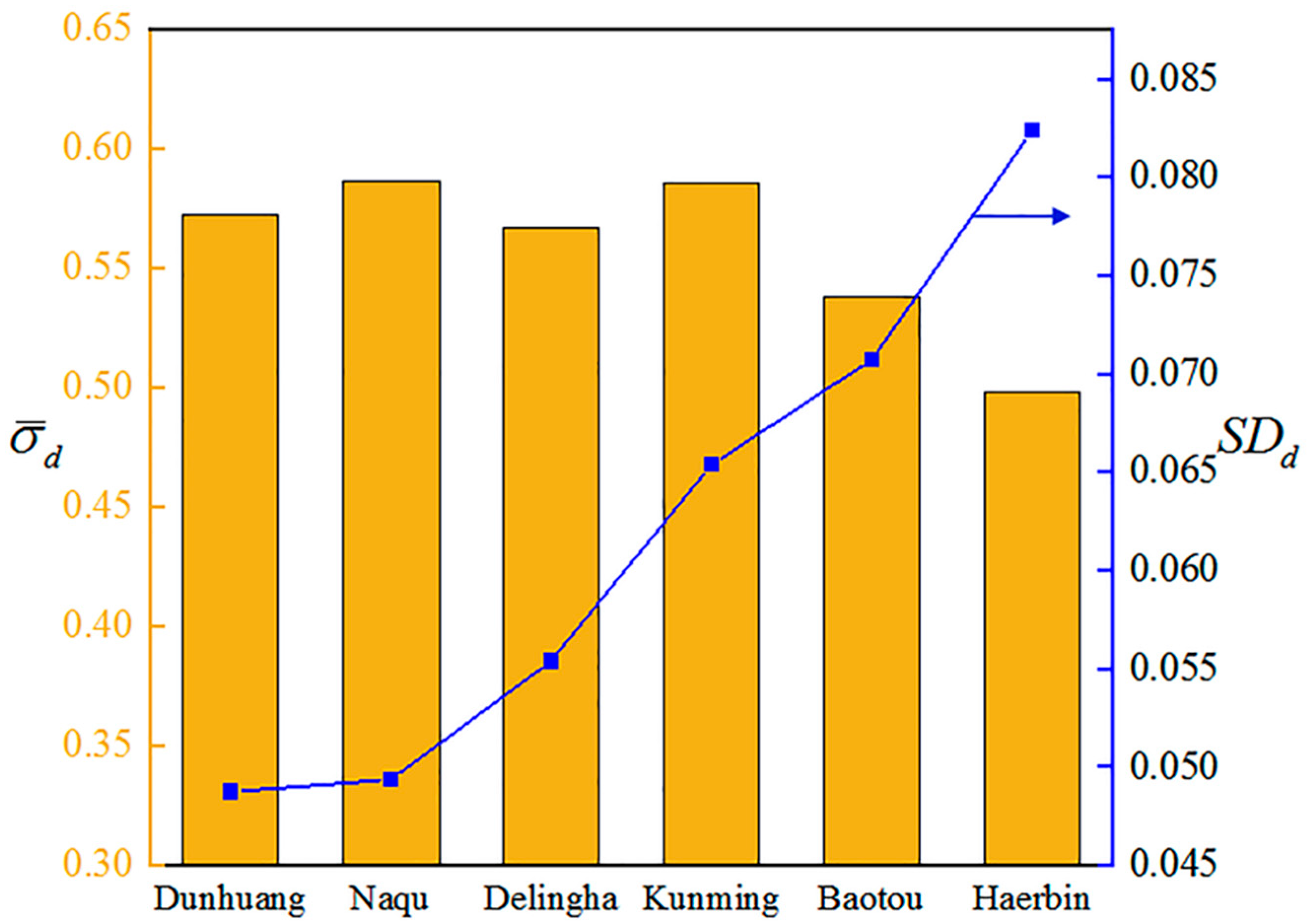 Energies 15 03261 g010