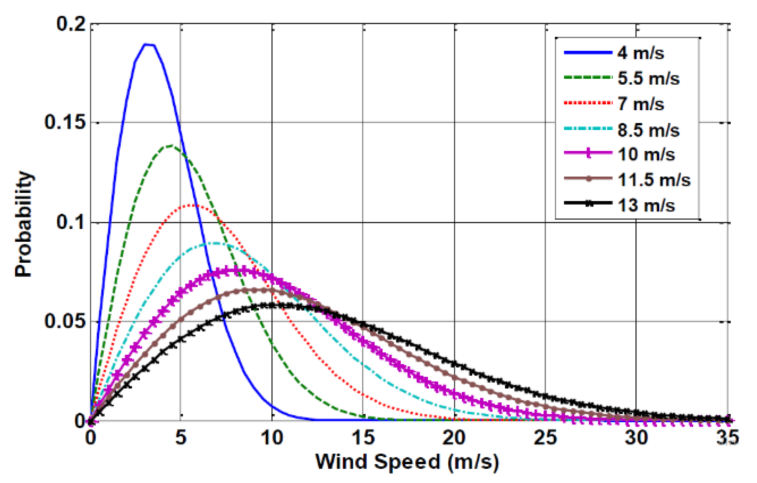 Energies 15 03262 g001 550
