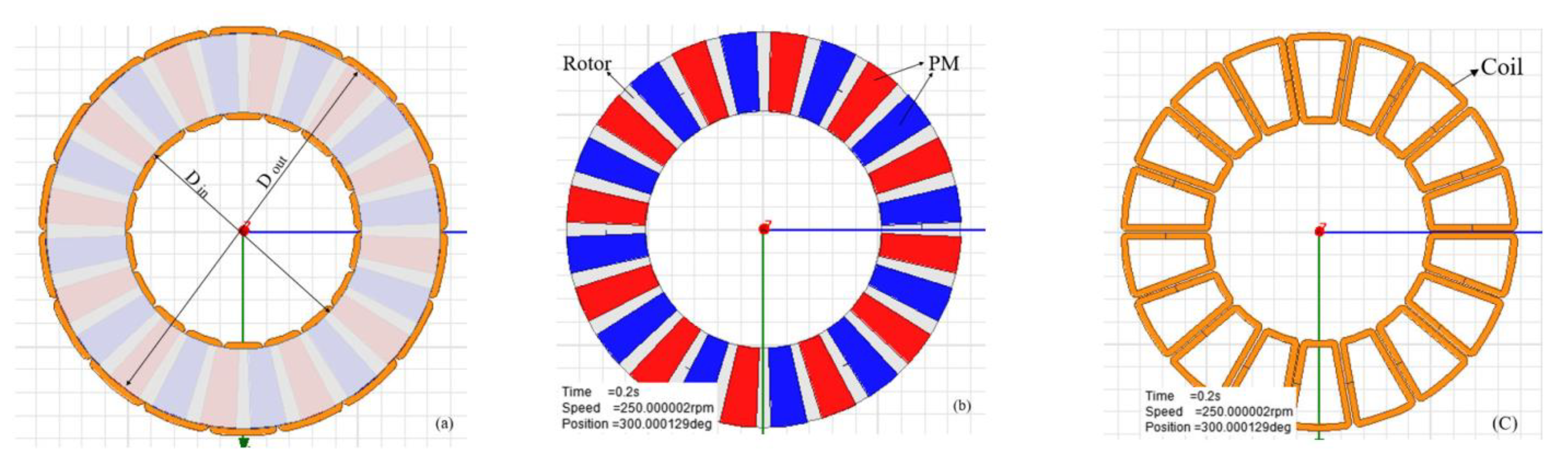 Energies 15 03262 g002 550