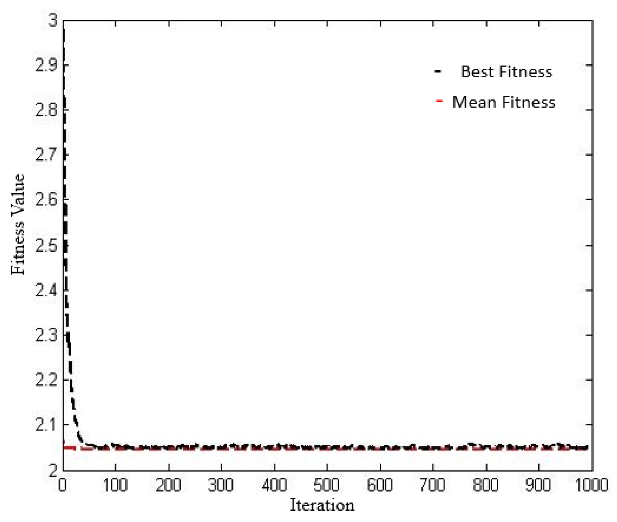 Energies 15 03262 g004 550