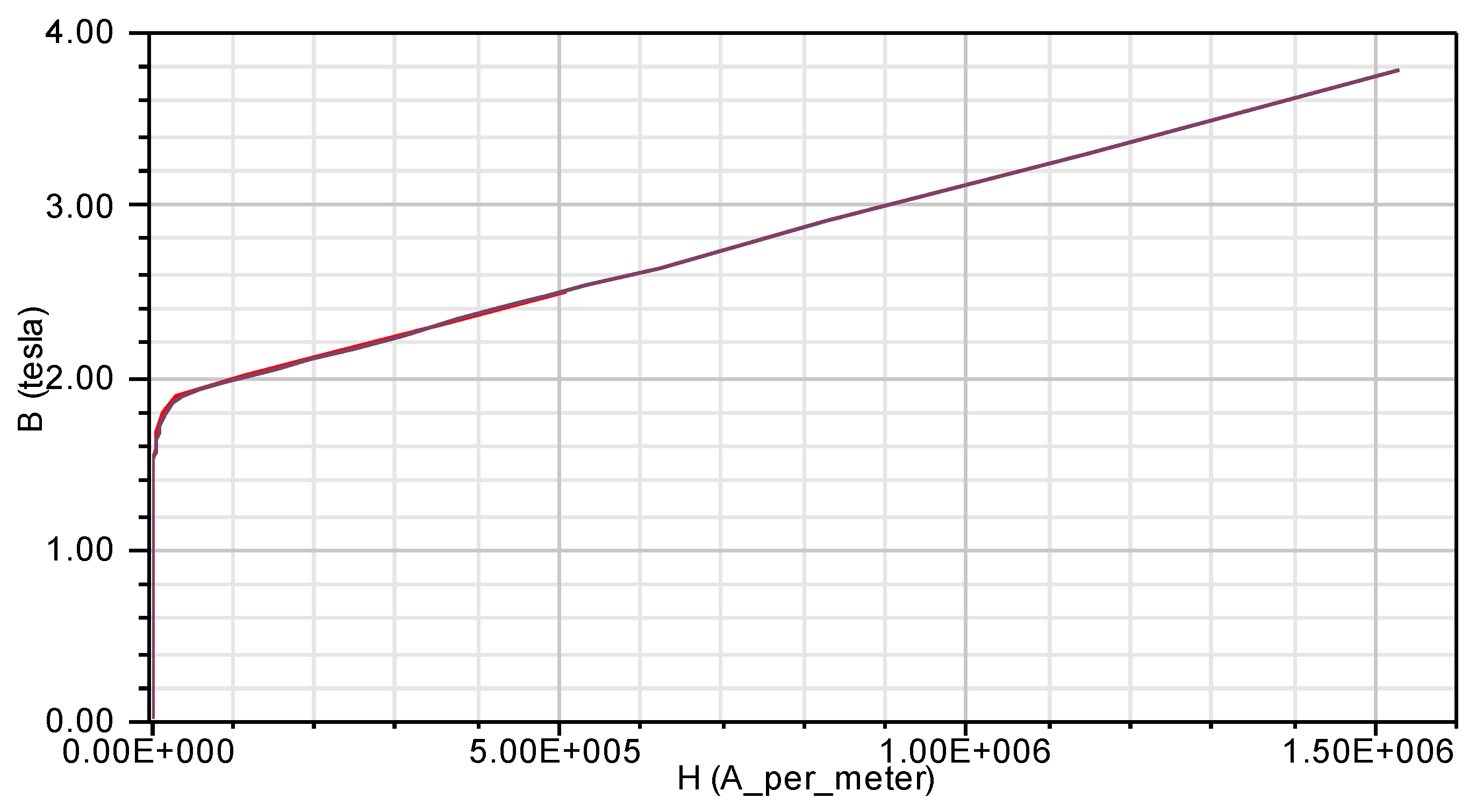 Energies 15 03262 g006 550