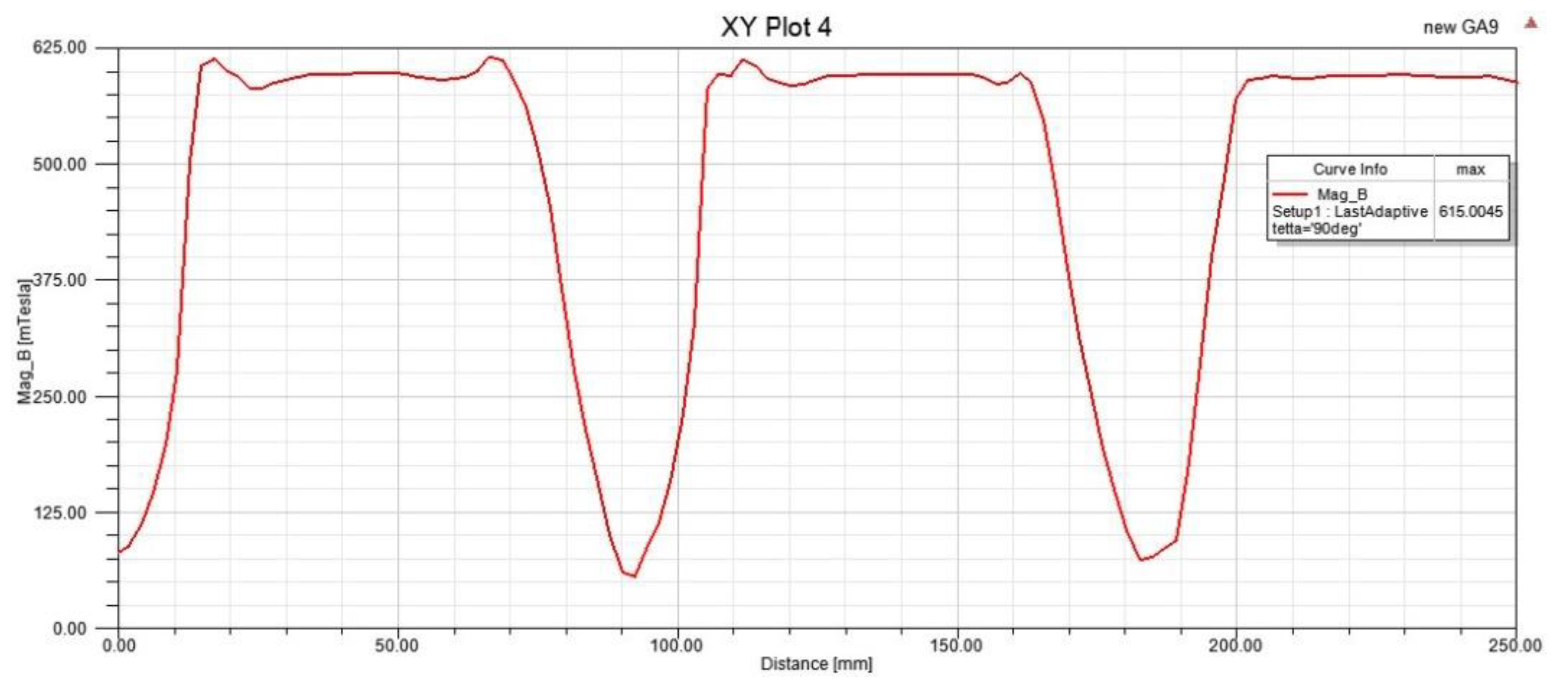 Energies 15 03262 g007 550