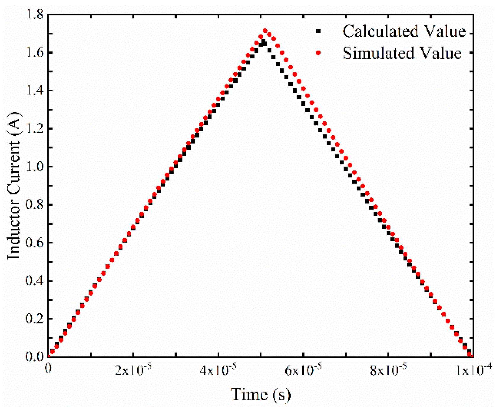 Energies 15 03263 g007