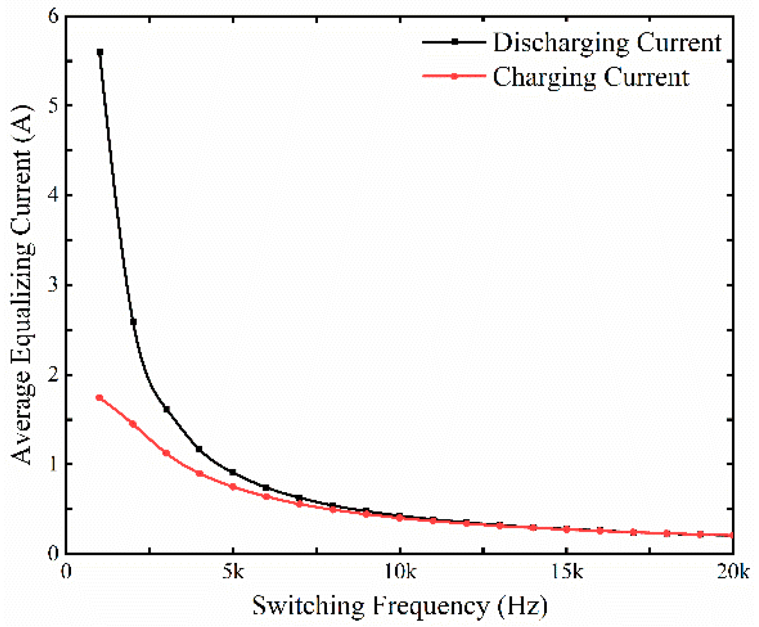 Energies 15 03263 g009