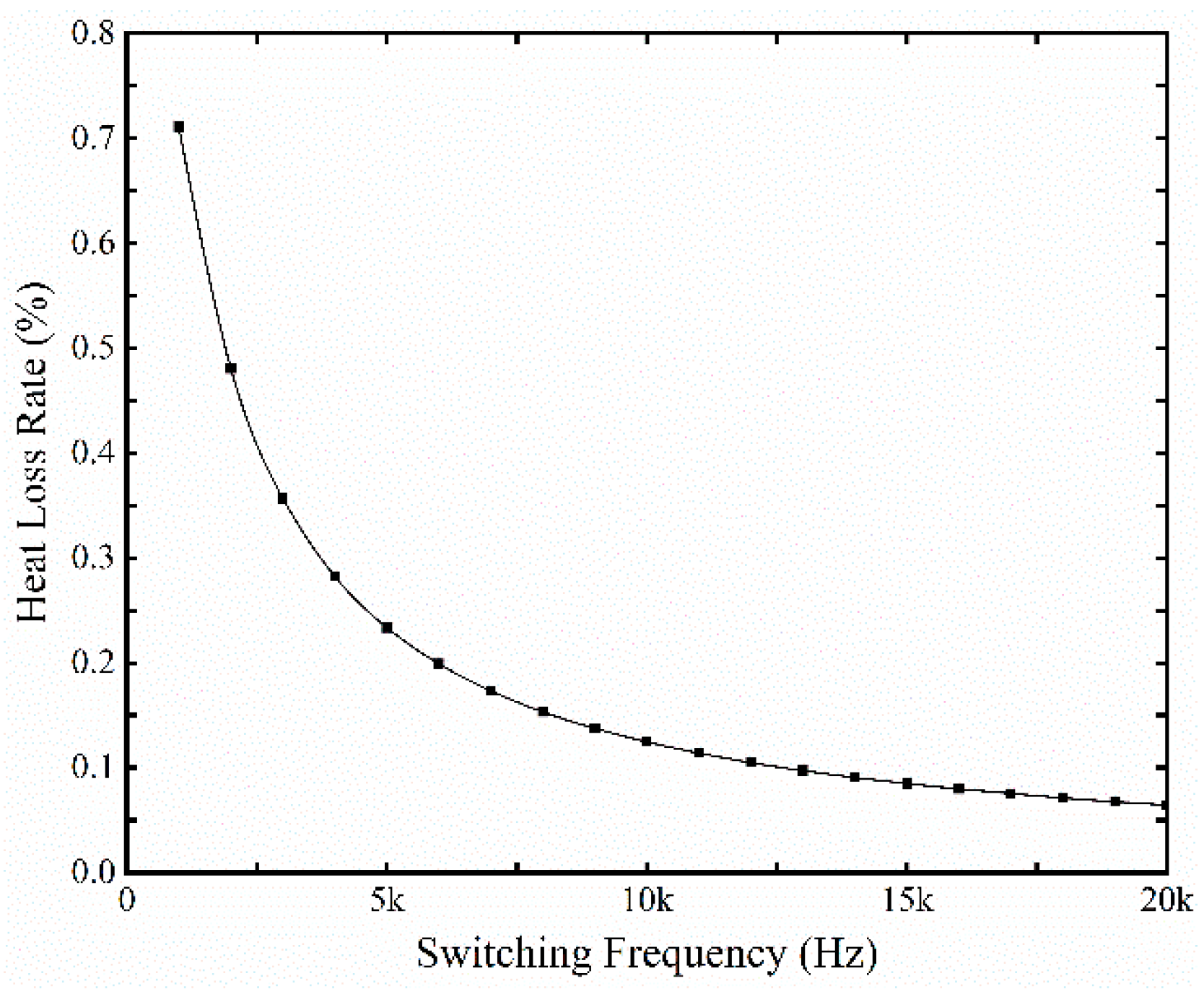 Energies 15 03263 g011