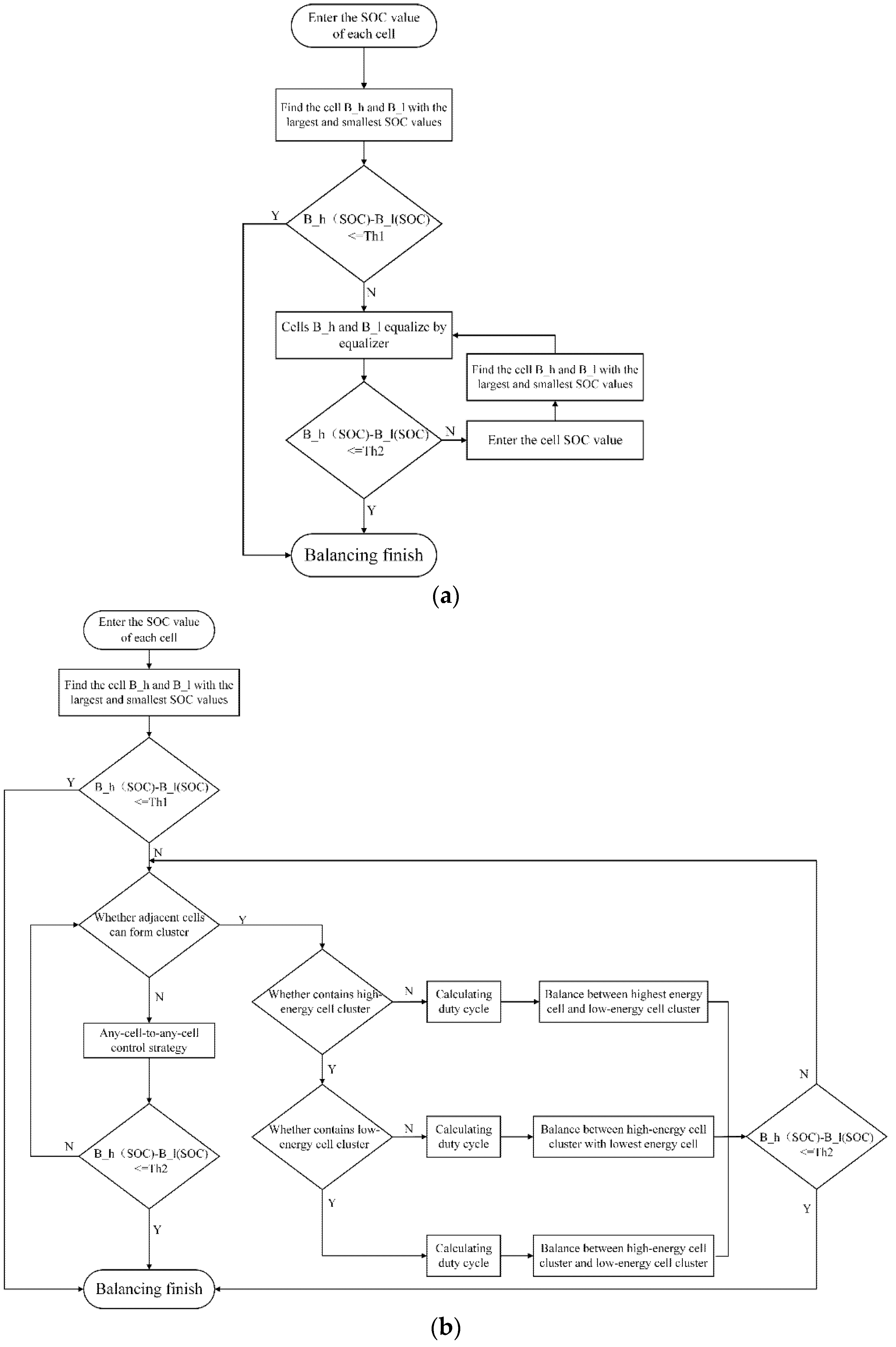 Energies 15 03263 g016